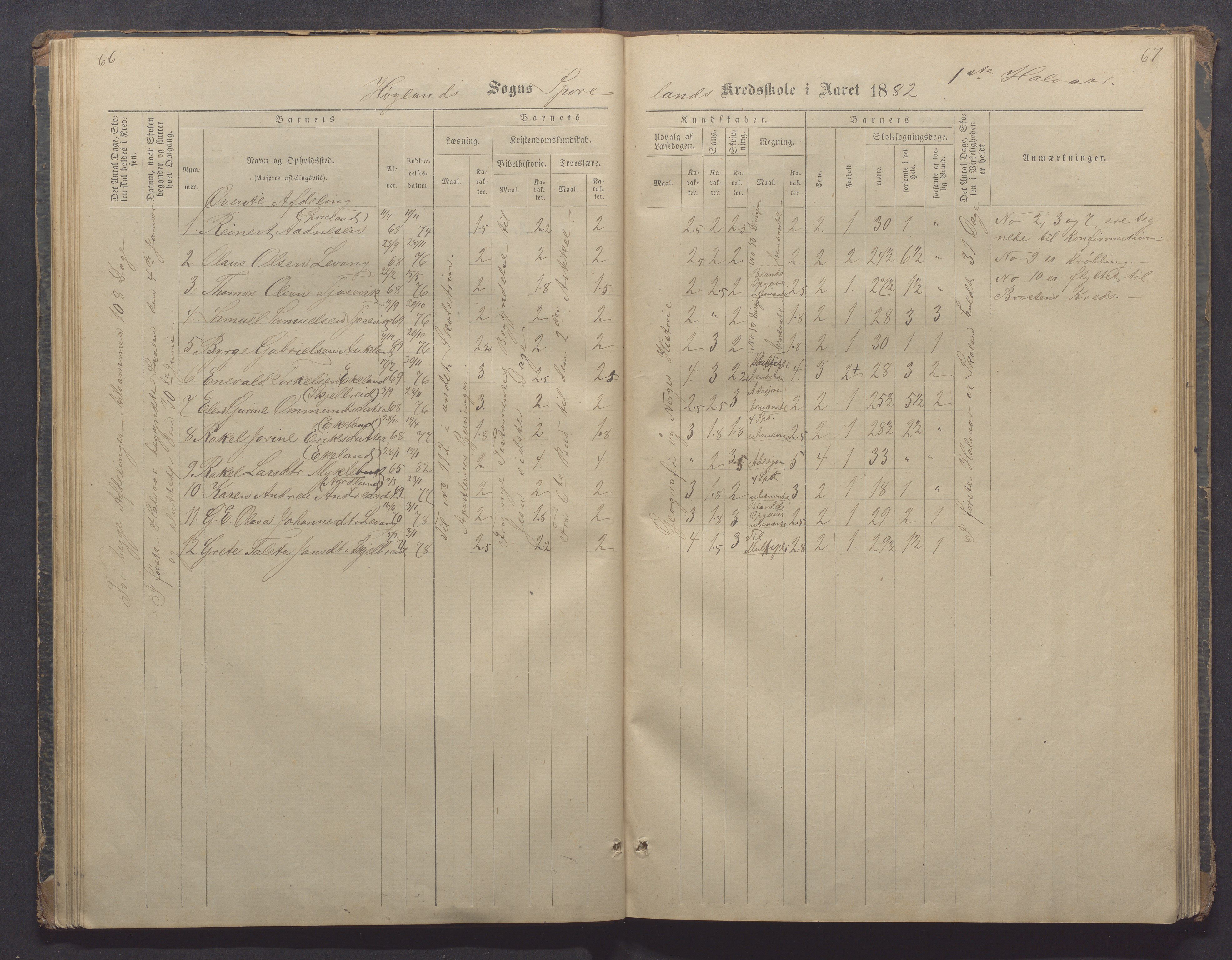 Høyland kommune - Sporaland skole, IKAR/K-100085/E/L0002: Skoleprotokoll Nordre Fjellbygden, 1873-1887, s. 66-67