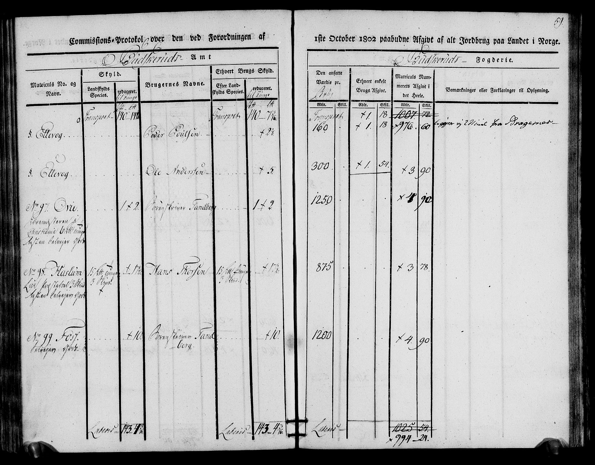 Rentekammeret inntil 1814, Realistisk ordnet avdeling, AV/RA-EA-4070/N/Ne/Nea/L0064: Buskerud fogderi. Kommisjonsprotokoll for Lier prestegjeld, 1803, s. 60