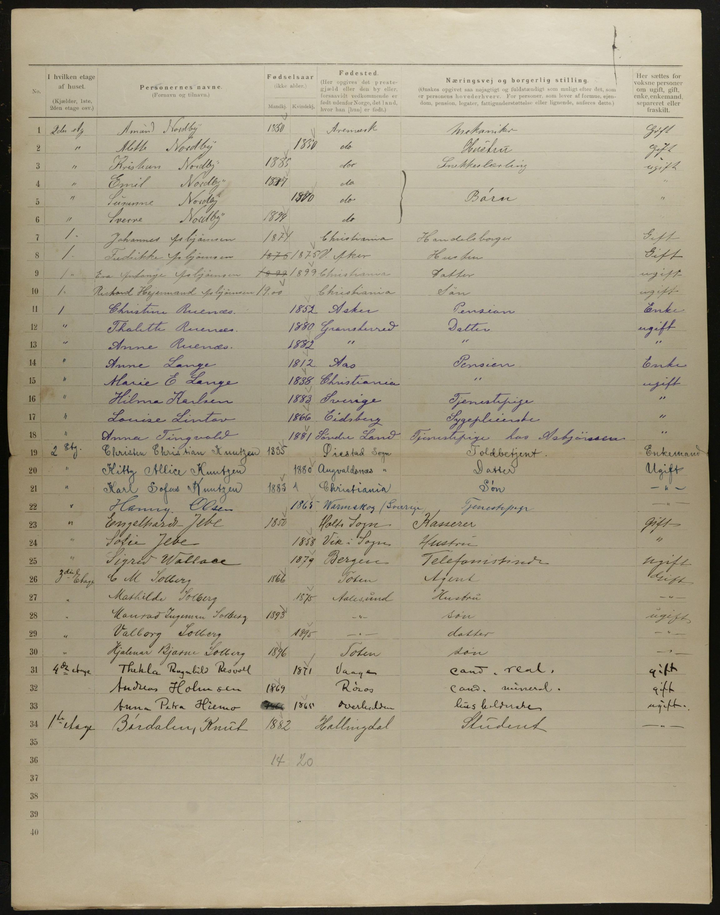 OBA, Kommunal folketelling 31.12.1901 for Kristiania kjøpstad, 1901, s. 10706