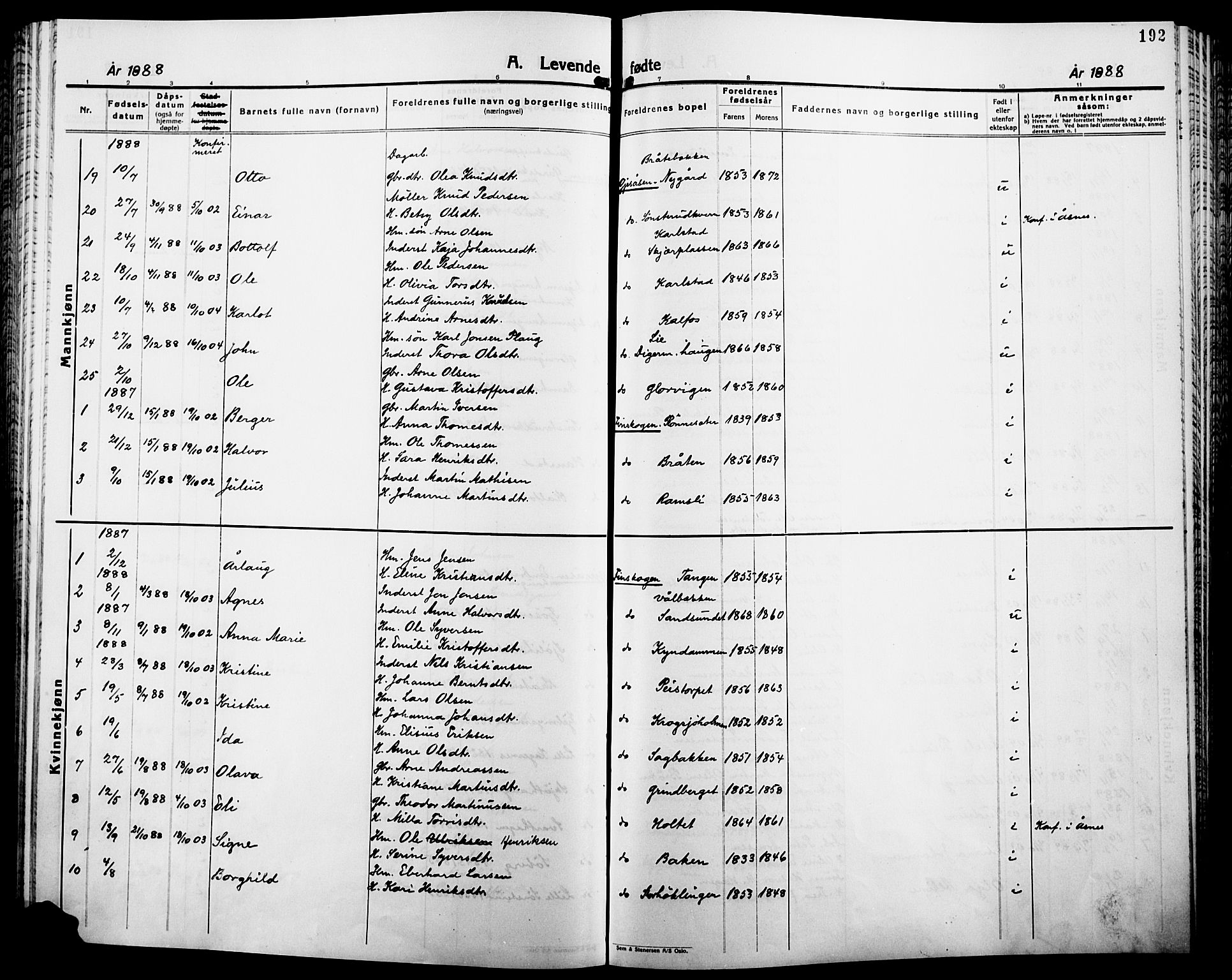 Åsnes prestekontor, SAH/PREST-042/H/Ha/Haa/L0000B: Ministerialbok, 1870-1889, s. 192