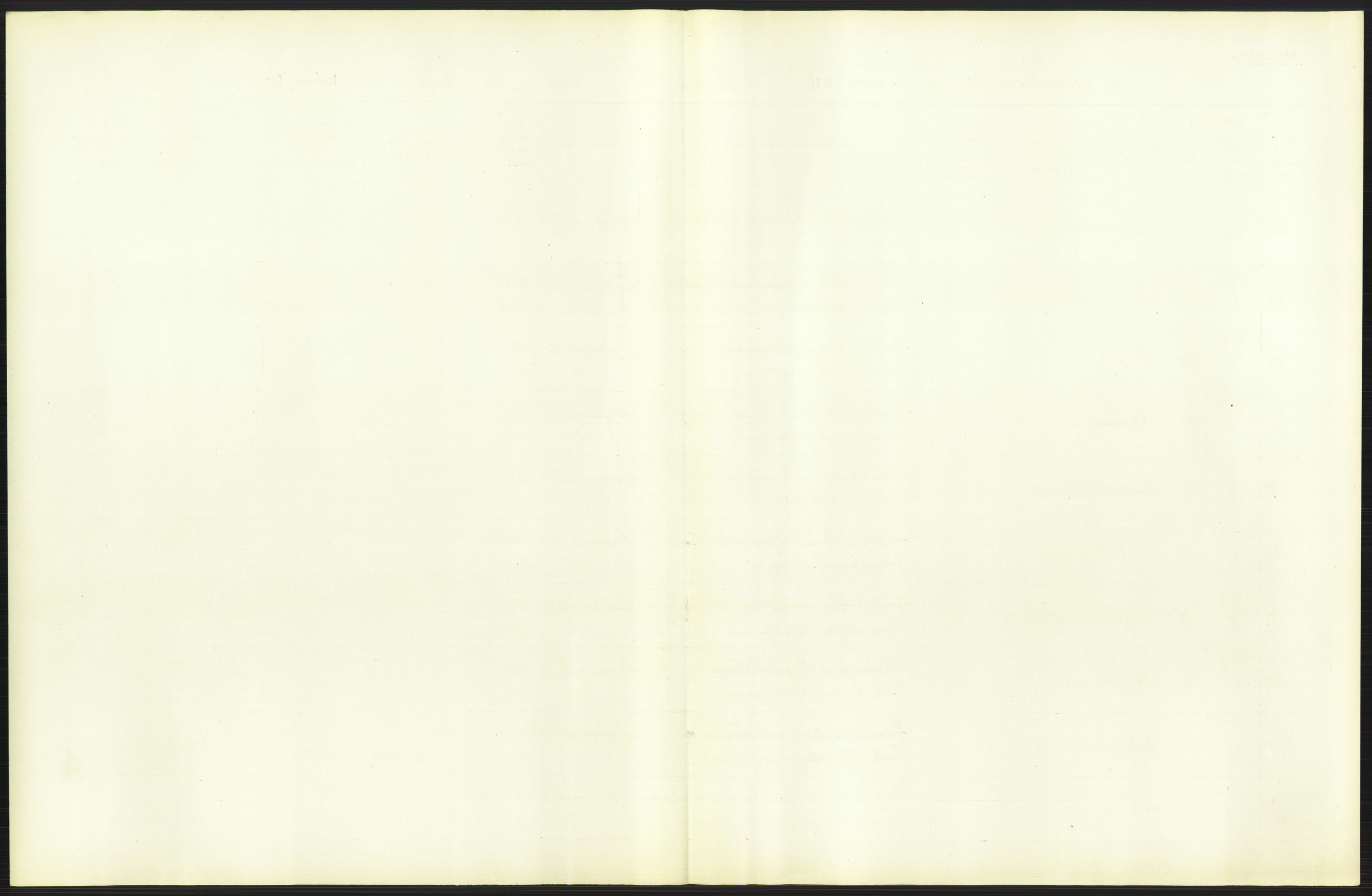 Statistisk sentralbyrå, Sosiodemografiske emner, Befolkning, AV/RA-S-2228/D/Df/Dfb/Dfbc/L0006: Kristiania: Levendefødte menn og kvinner., 1913, s. 33