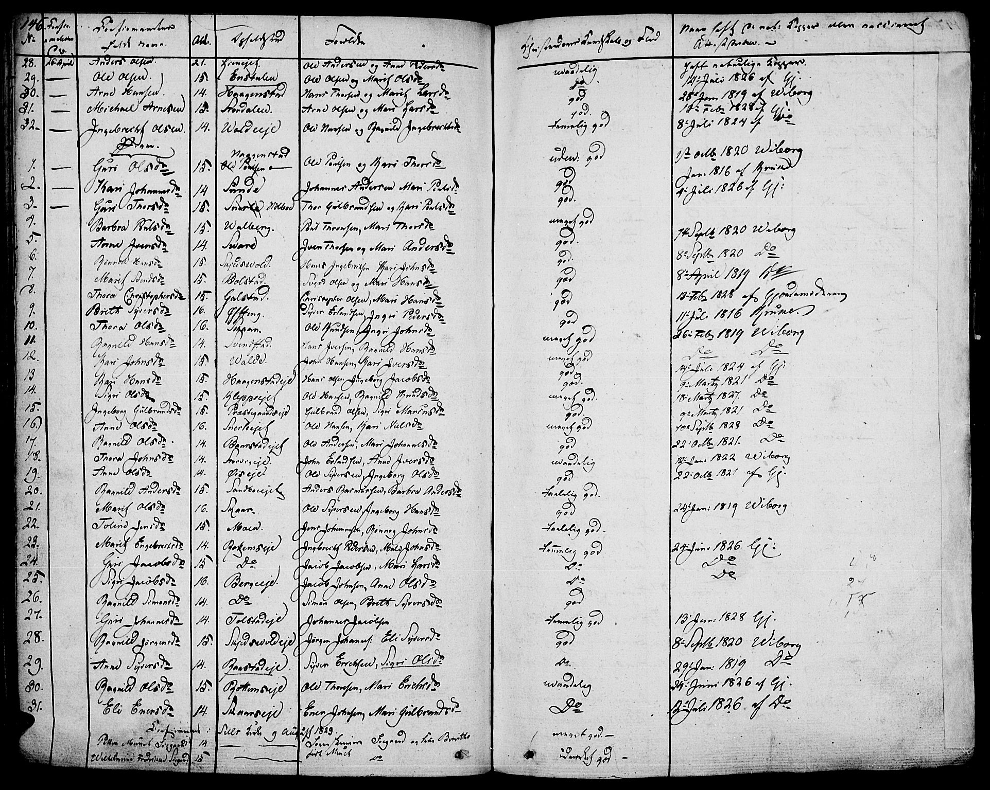 Vågå prestekontor, AV/SAH-PREST-076/H/Ha/Haa/L0004: Ministerialbok nr. 4 /1, 1827-1842, s. 146
