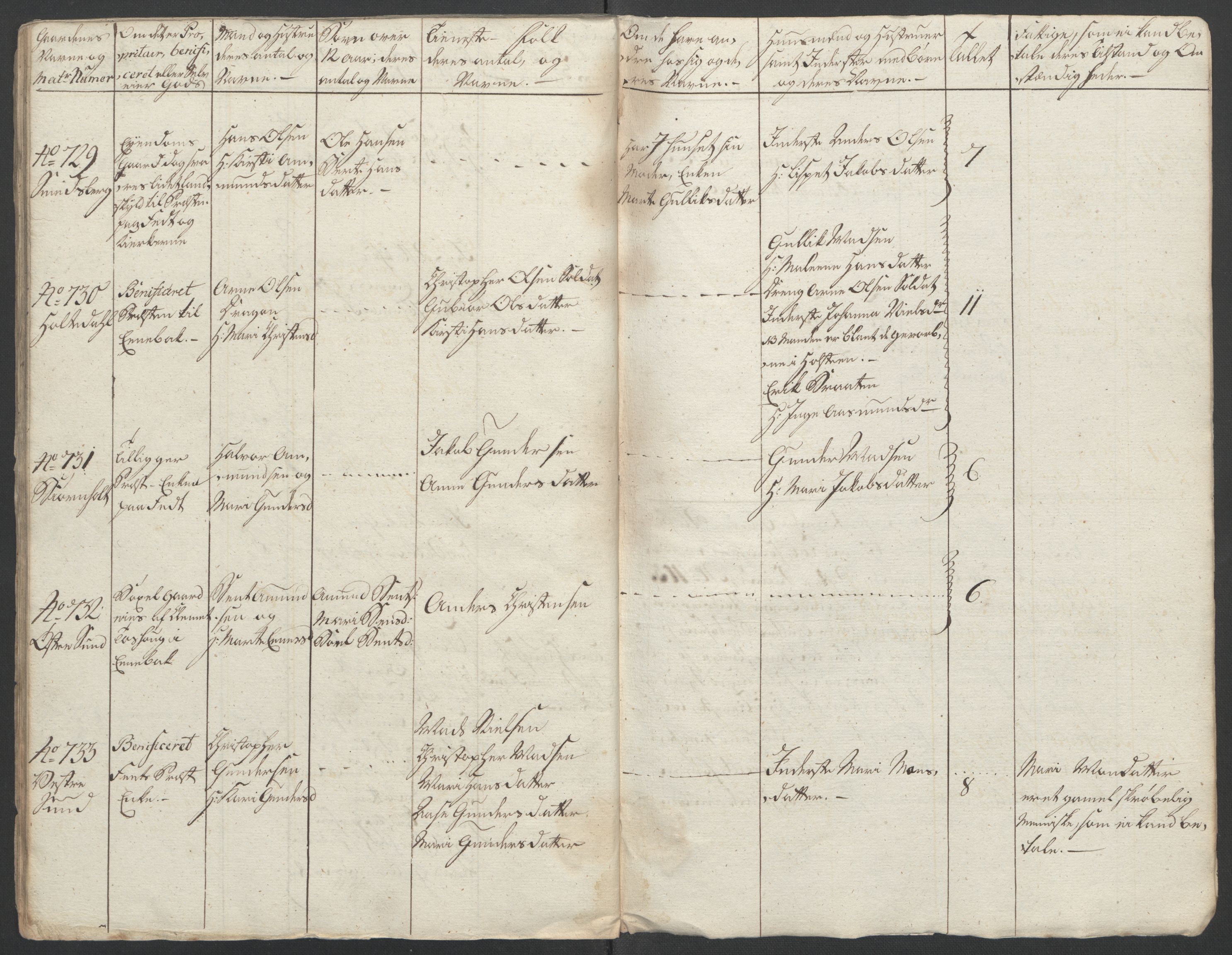 Rentekammeret inntil 1814, Reviderte regnskaper, Fogderegnskap, AV/RA-EA-4092/R11/L0687: Ekstraskatten Nedre Romerike, 1762, s. 191