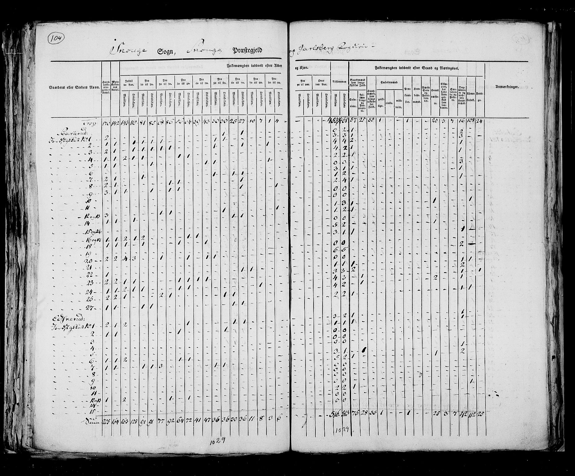 RA, Folketellingen 1825, bind 8: Jarlsberg og Larvik amt, 1825, s. 104