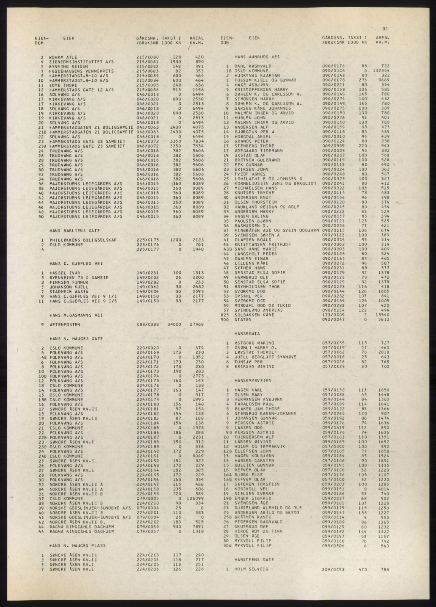 Kristiania/Oslo adressebok, PUBL/-, 1980-1981, s. 91