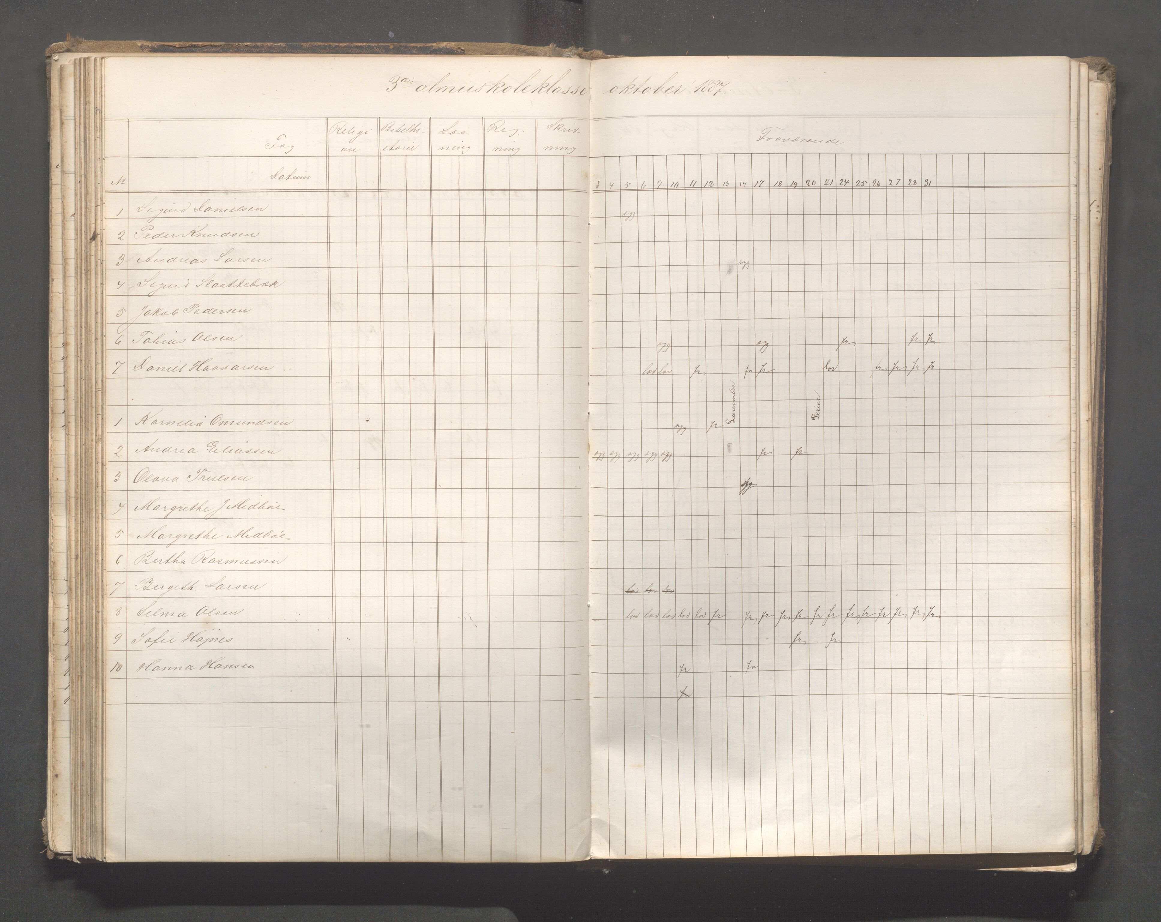 Skudeneshavn kommune - Skudeneshavn skole, IKAR/A-373/F/L0006: Karakterprotokoll, 1878-1890, s. 94