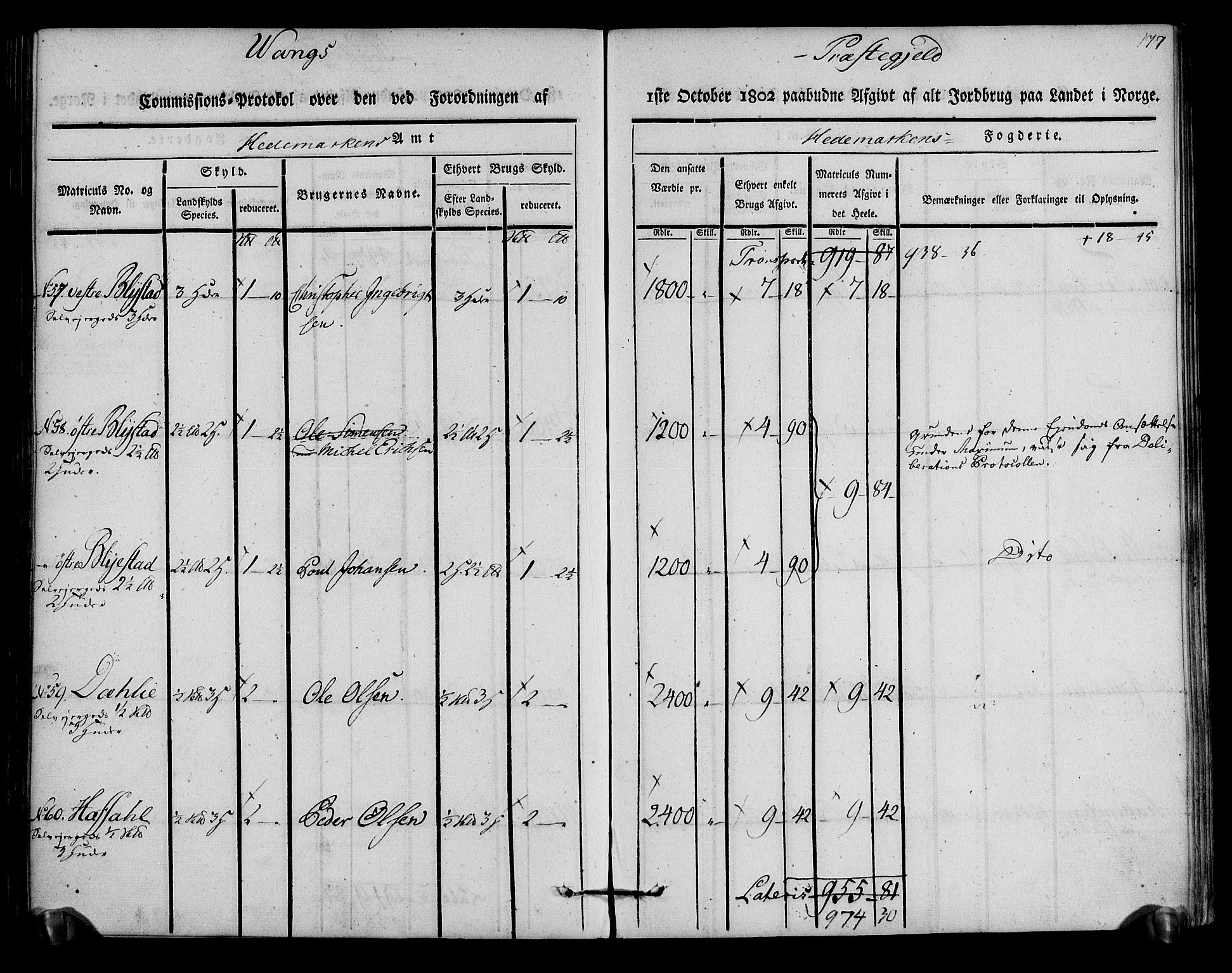 Rentekammeret inntil 1814, Realistisk ordnet avdeling, AV/RA-EA-4070/N/Ne/Nea/L0033: Hedmark fogderi. Kommisjonsprotokoll, 1803, s. 179