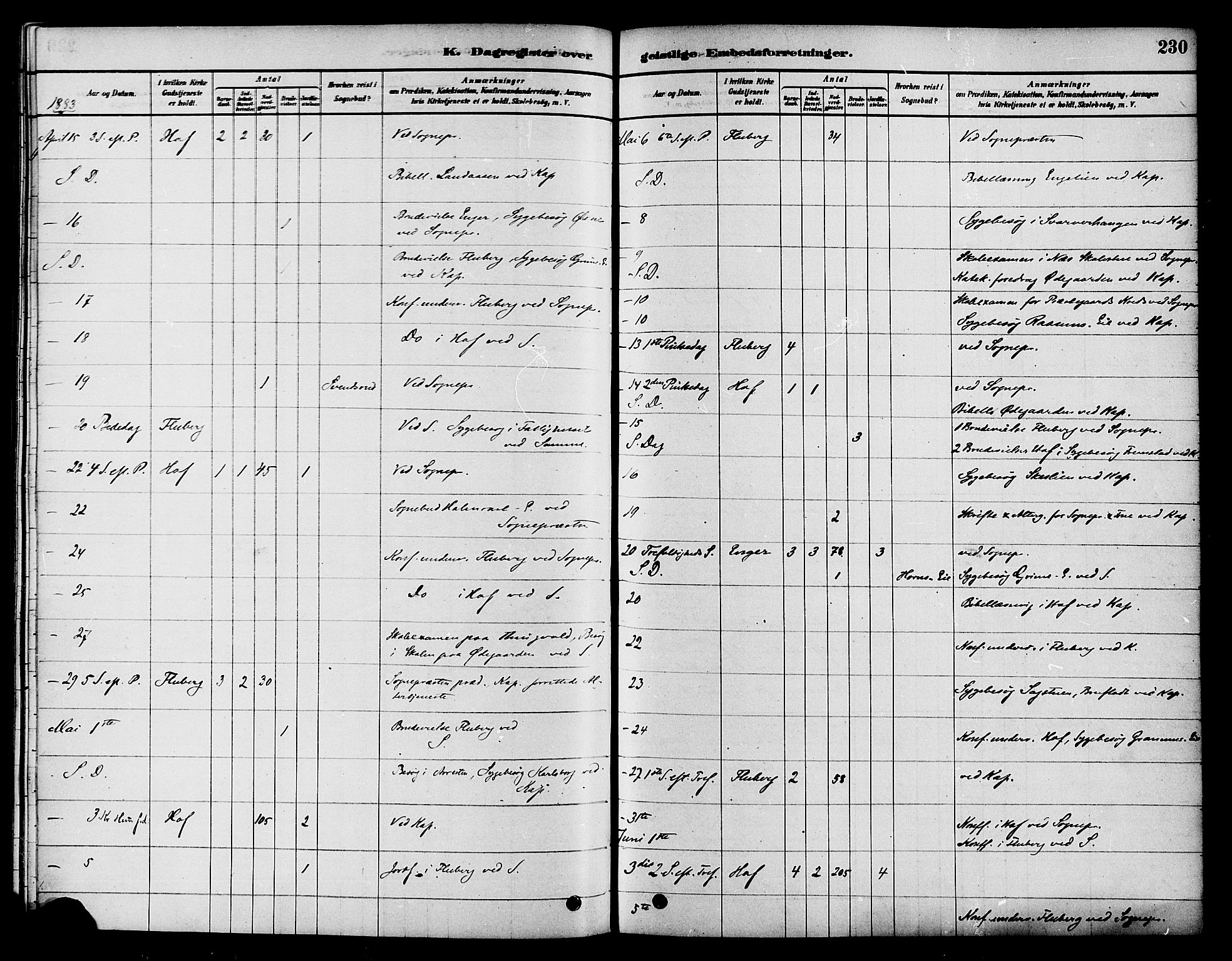 Søndre Land prestekontor, AV/SAH-PREST-122/K/L0002: Ministerialbok nr. 2, 1878-1894, s. 230