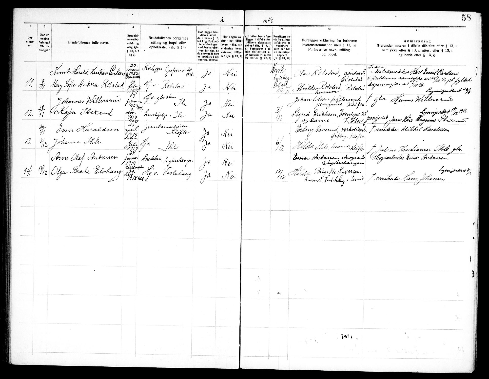 Ullensaker prestekontor Kirkebøker, AV/SAO-A-10236a/H/Ha/L0002: Lysningsprotokoll nr. 2, 1919-1959, s. 58