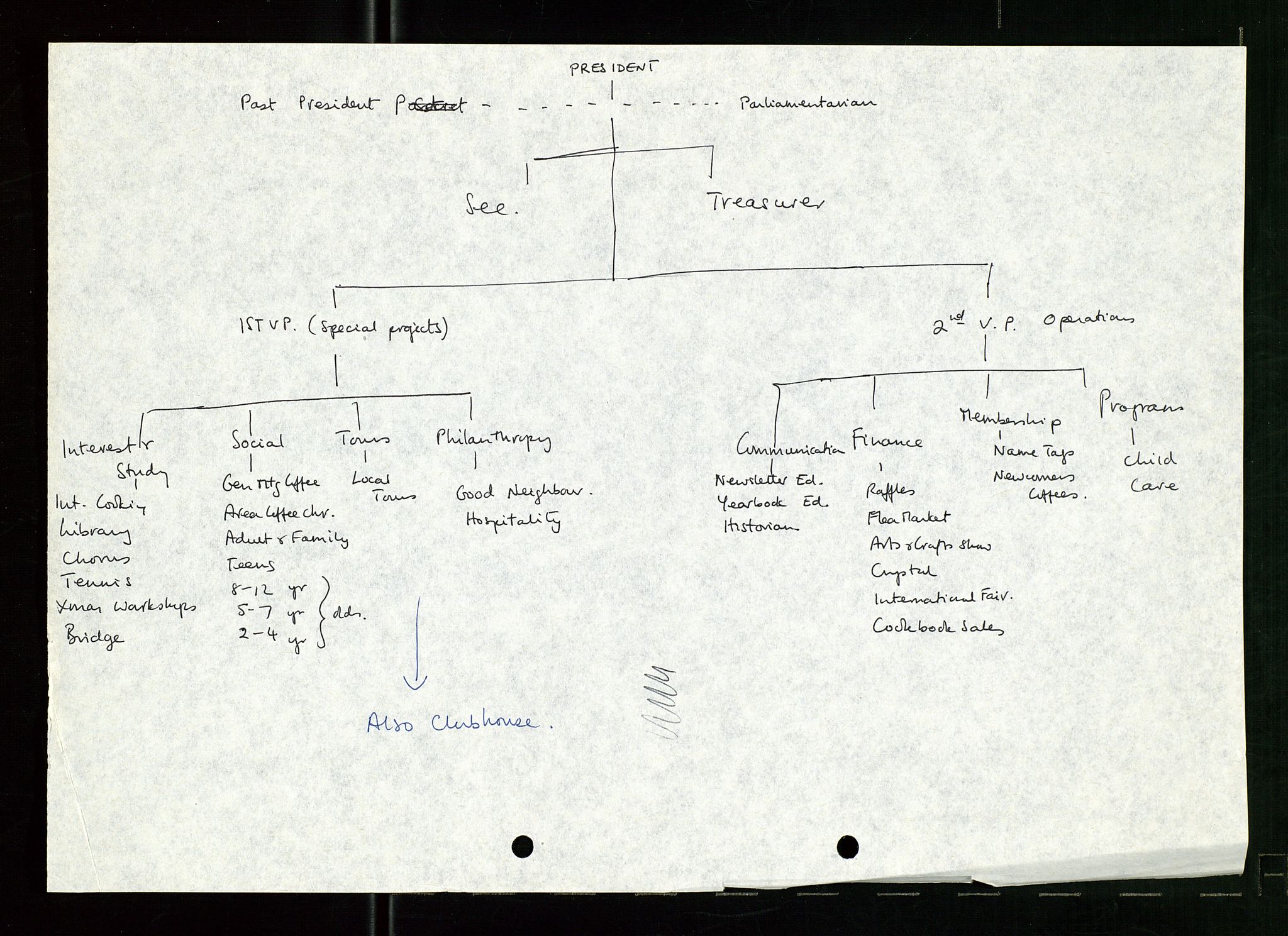 PA 1547 - Petroleum Wives Club, AV/SAST-A-101974/D/Da/L0003: President's file, 1985-1990