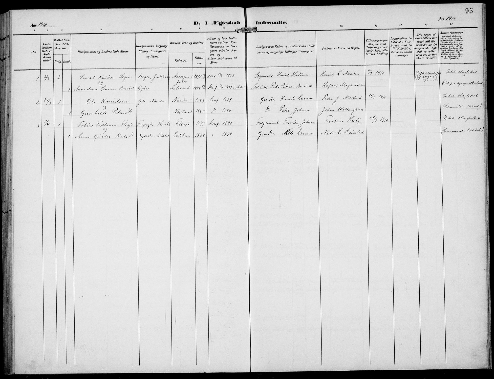 Finnøy sokneprestkontor, SAST/A-101825/H/Ha/Hab/L0006: Klokkerbok nr. B 6, 1900-1934, s. 95