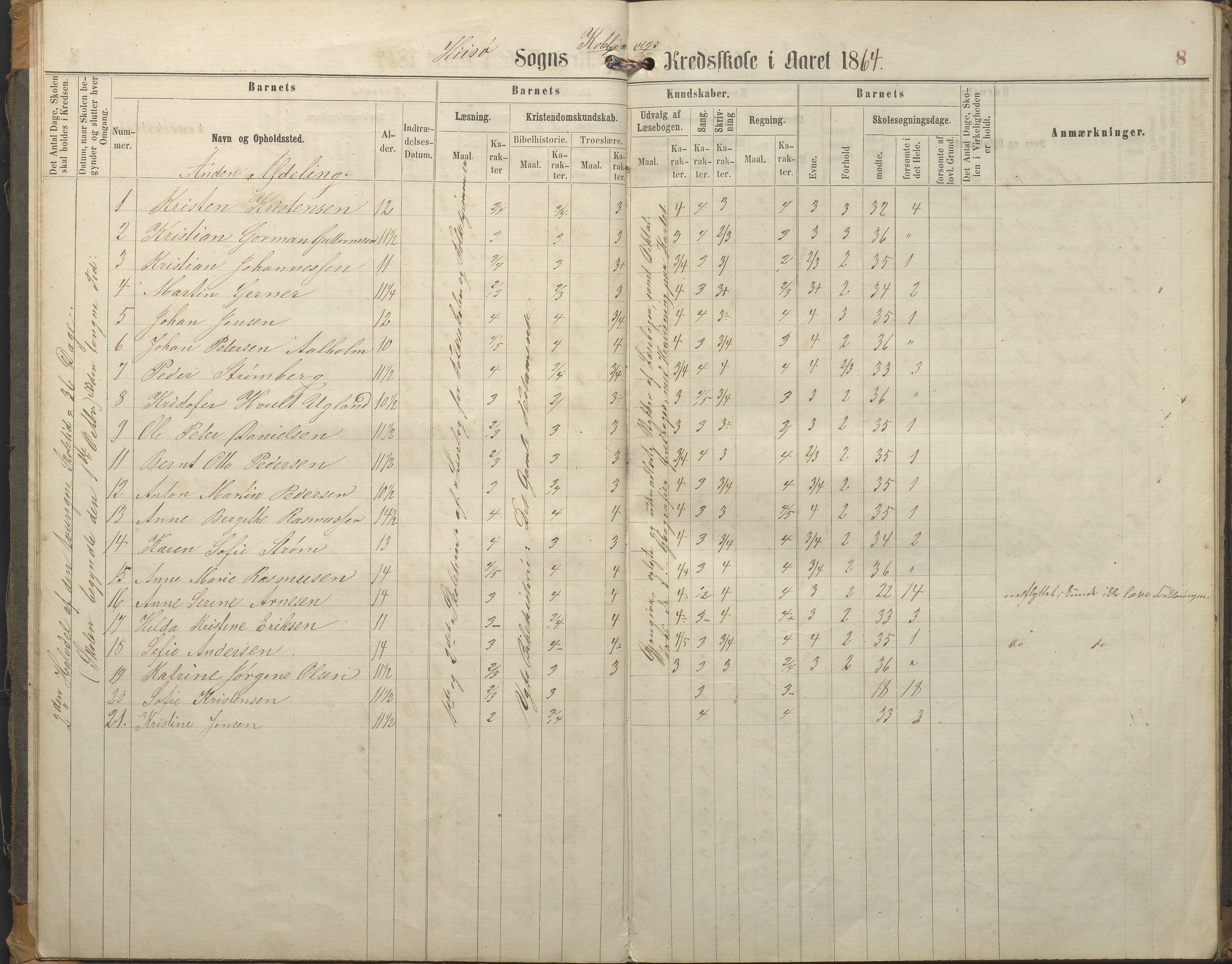 Hisøy kommune frem til 1991, AAKS/KA0922-PK/32/L0005: Skoleprotokoll, 1863-1881, s. 8