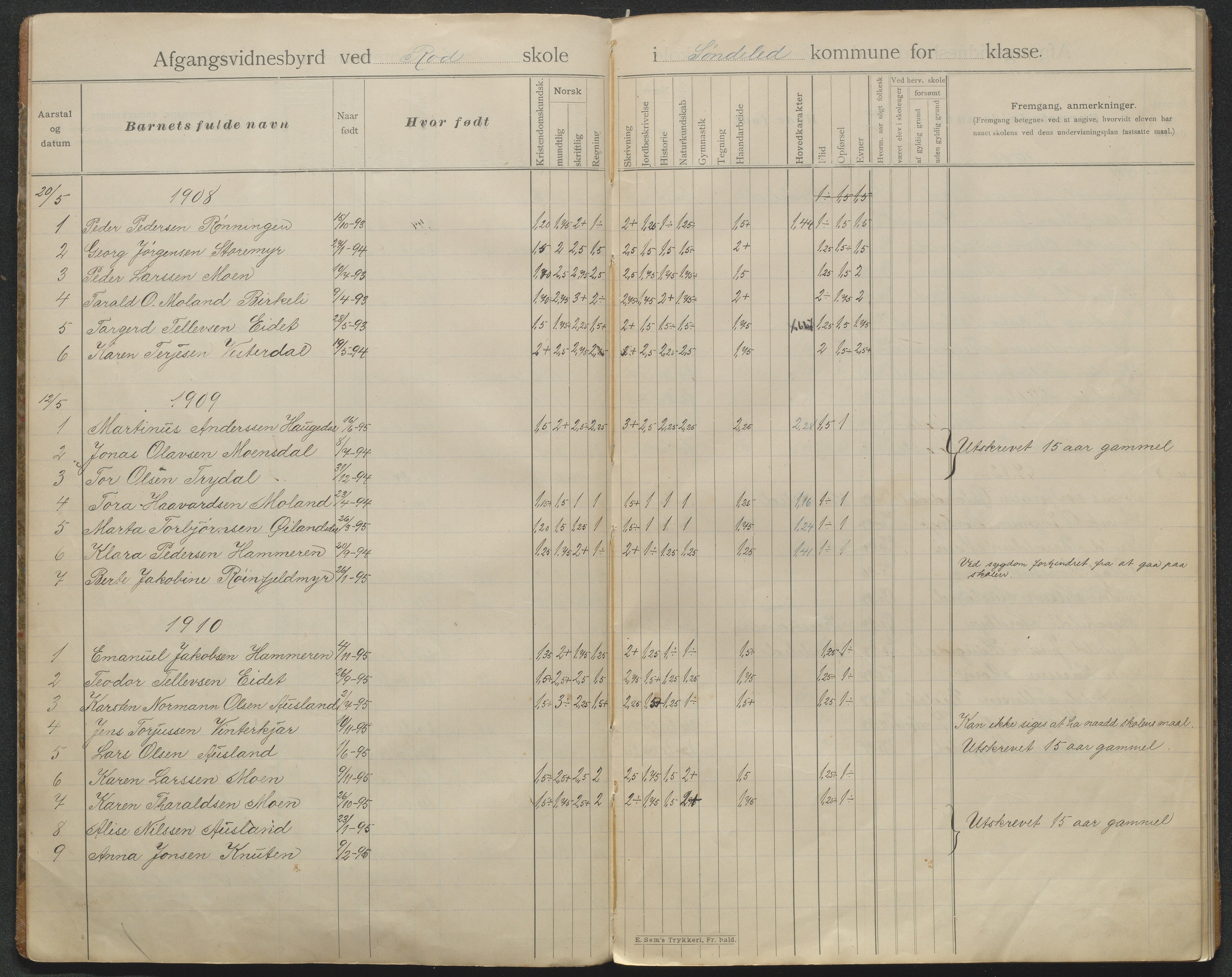 Søndeled kommune, AAKS/KA0913-PK/1/05/05f/L0042: Avgangsvitnemålprotokoll (Røed), 1901-1935