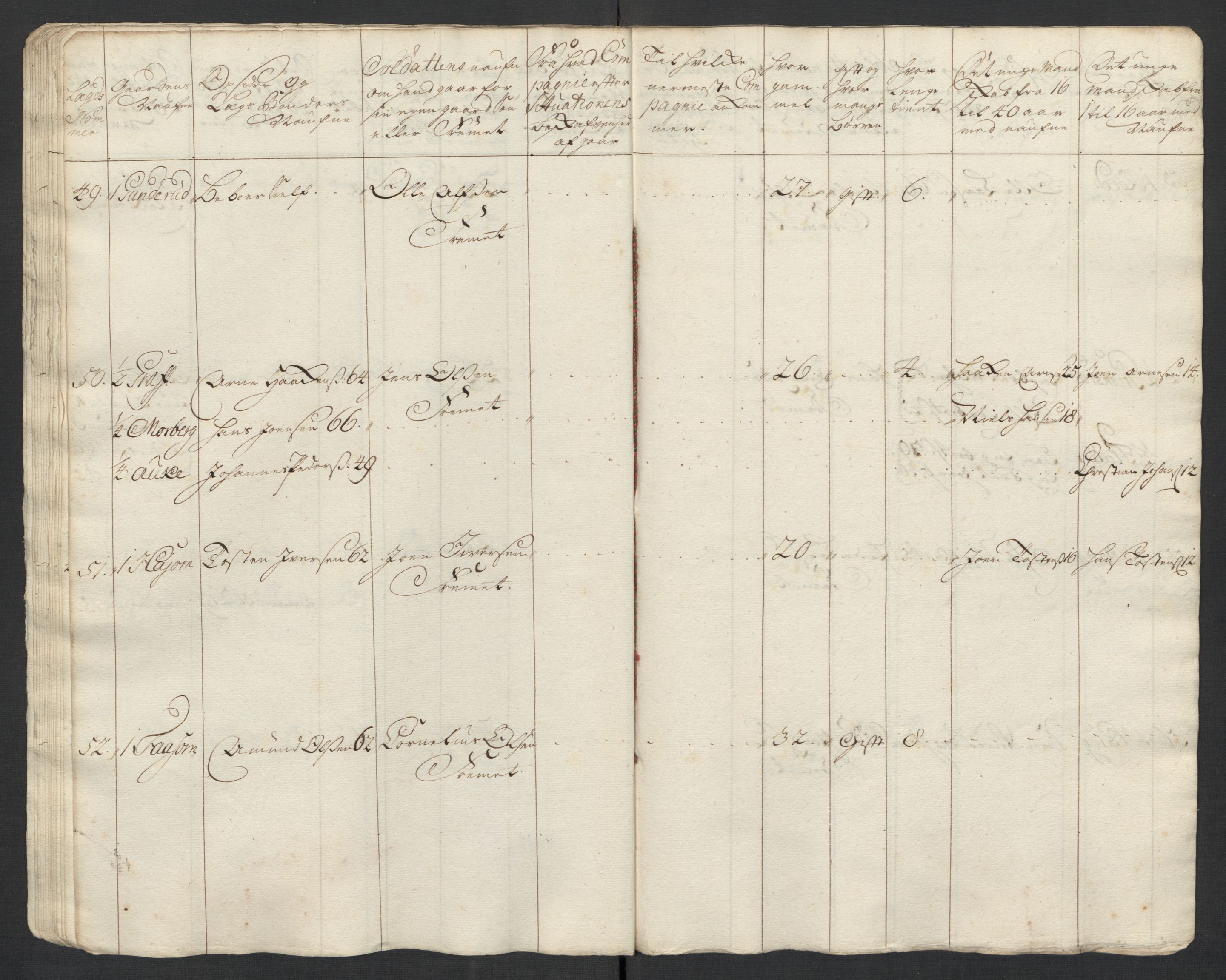 Rentekammeret inntil 1814, Realistisk ordnet avdeling, AV/RA-EA-4070/Ki/L0015: [S14]: Hovedlegdsruller, 1726, s. 293