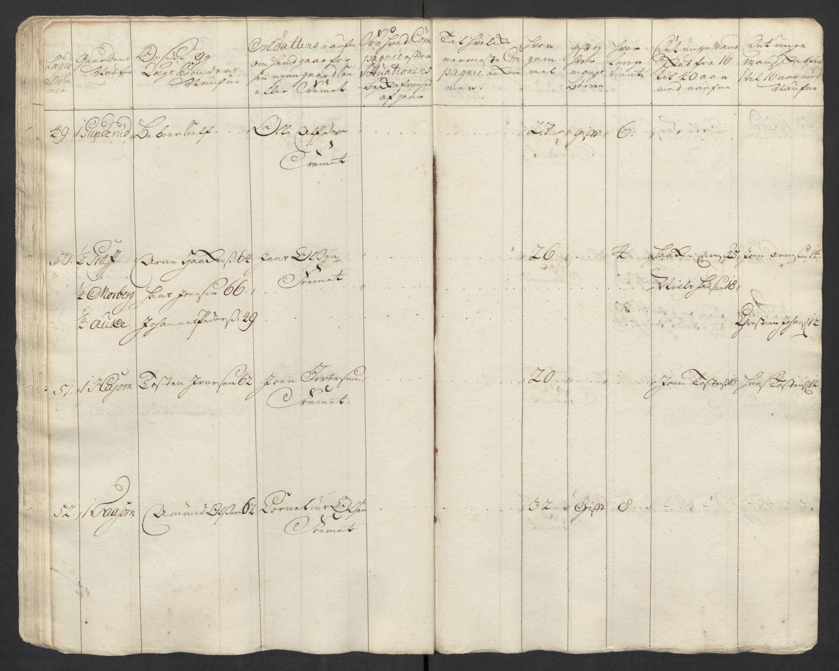 Rentekammeret inntil 1814, Realistisk ordnet avdeling, RA/EA-4070/Ki/L0015: [S14]: Hovedlegdsruller, 1726, s. 293