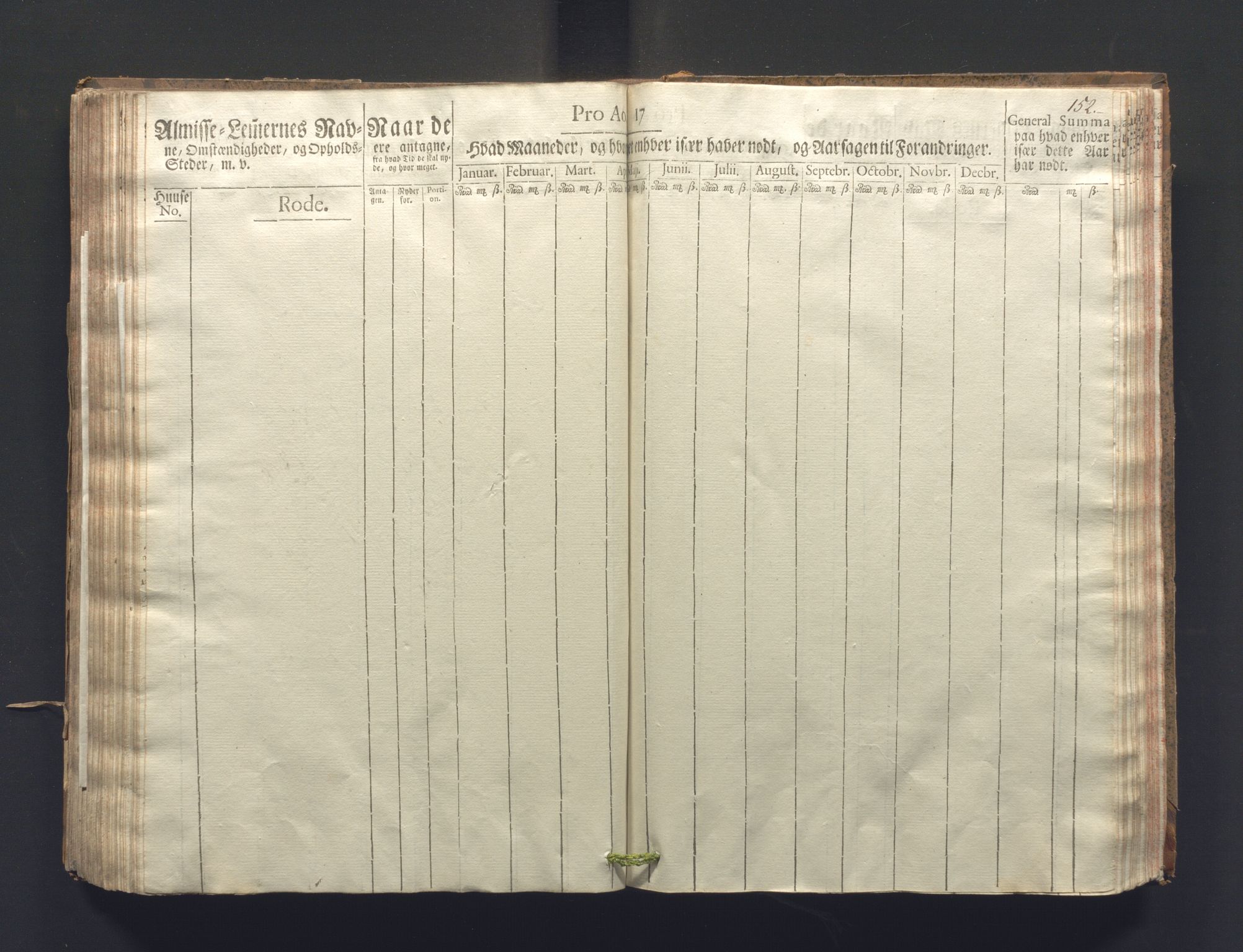 Overfattigkommisjonen i Bergen, AV/SAB-A-89001/F/L0006: Utdelingsbok for fattige i Nykirkesoknet, 1781-1785, s. 151b-152a
