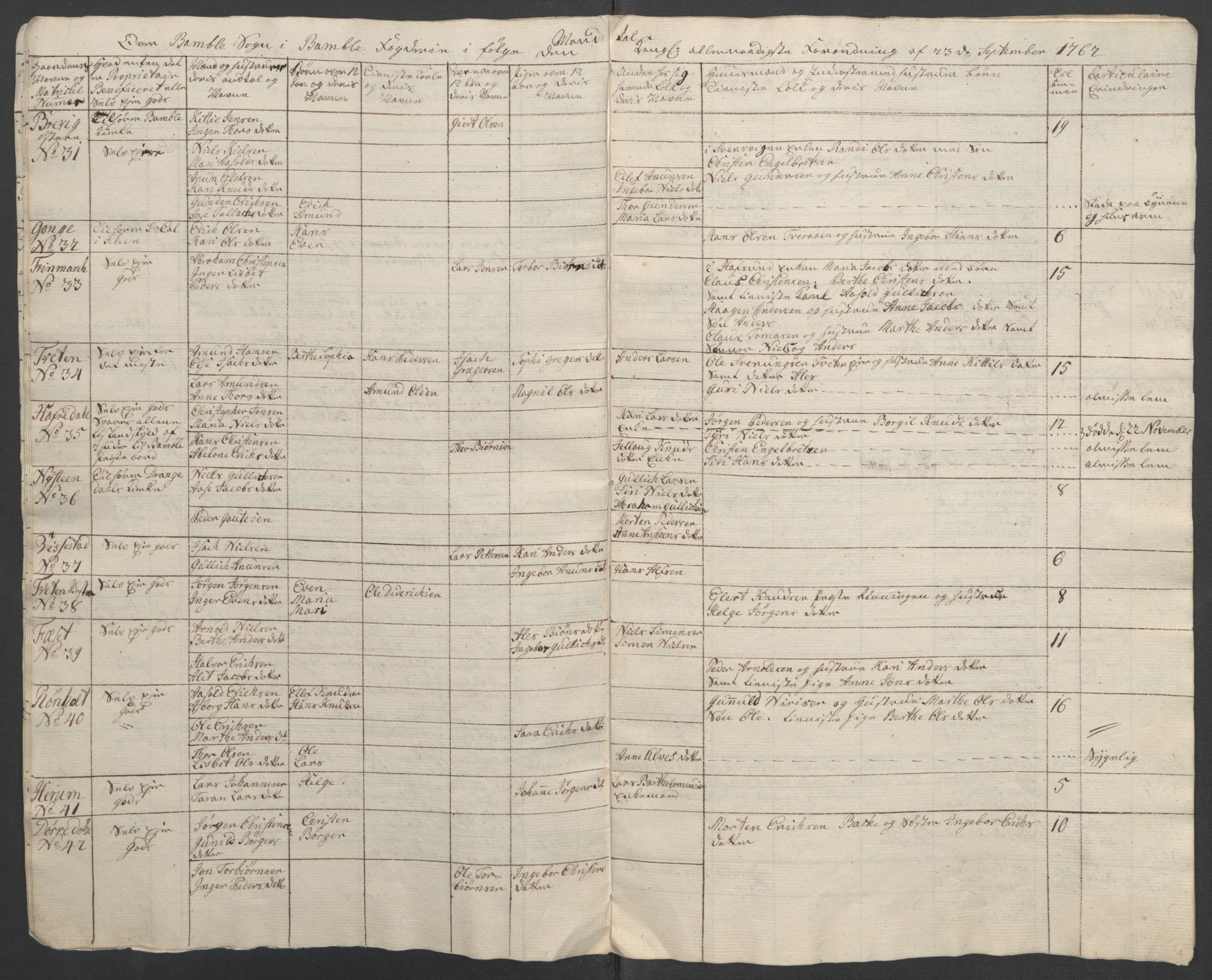 Rentekammeret inntil 1814, Reviderte regnskaper, Fogderegnskap, AV/RA-EA-4092/R37/L2239: Ekstraskatten Nedre Telemark og Bamble, 1762-1763, s. 247