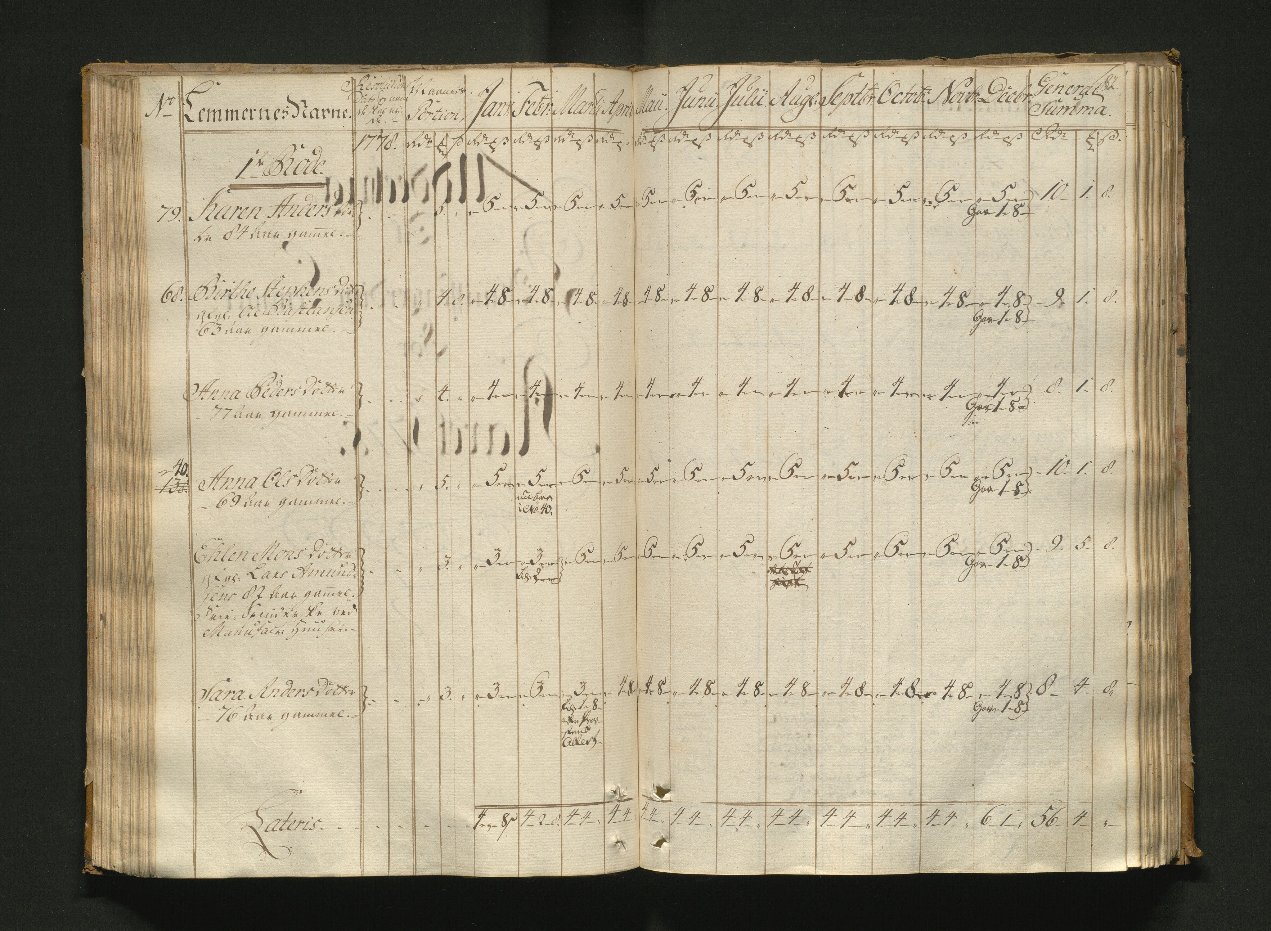 Overfattigkommisjonen i Bergen, AV/SAB-A-89001/F/L0005: Utdelingsbok for fattige i Nykirkesoknet, 1775-1780, s. 81b-82a