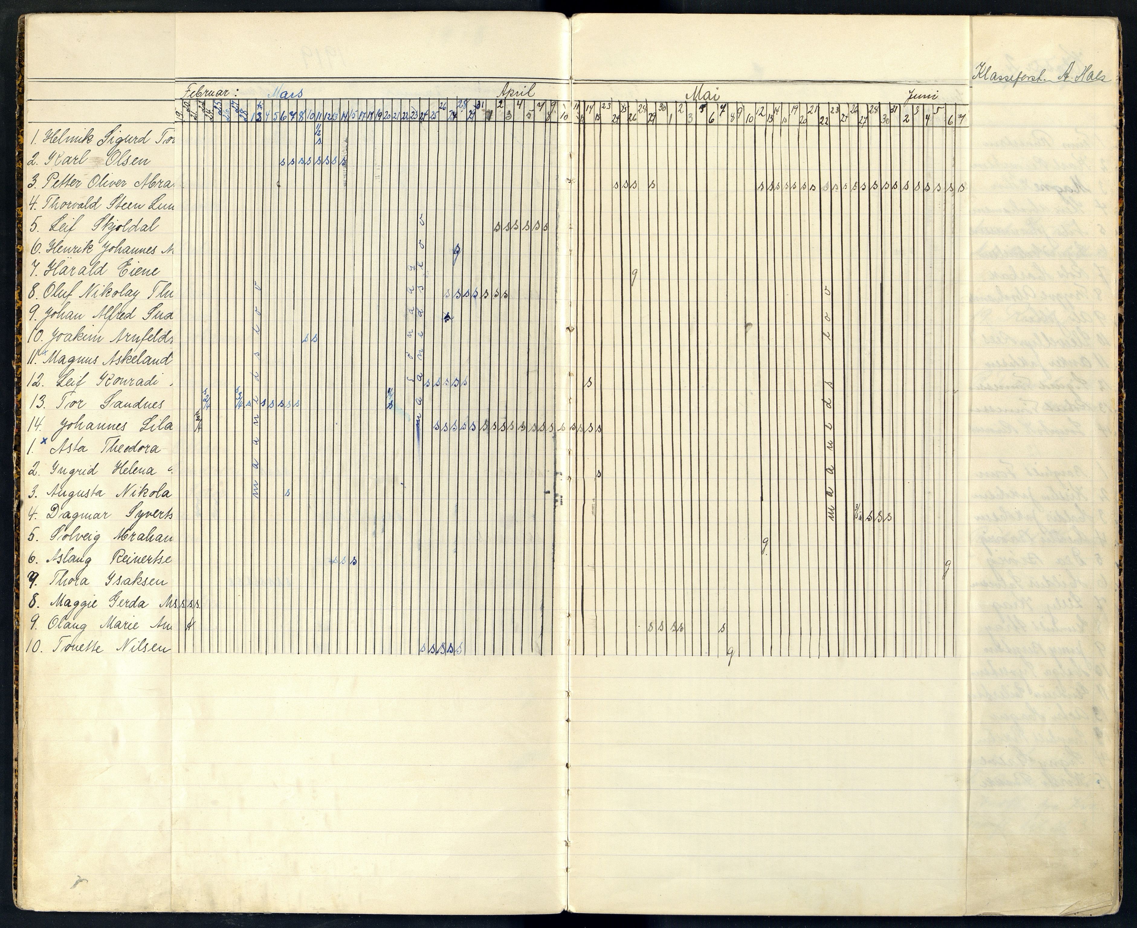 Farsund By - Farsund Folkeskole, ARKSOR/1003FB550/I/L0009: Dagbok 2. kl., 1918-1927