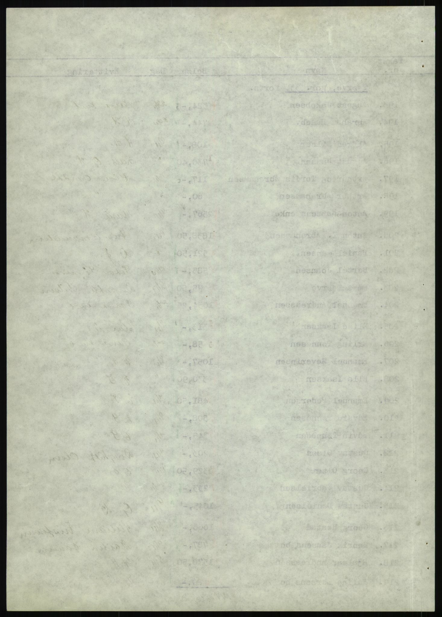 Forsvarsdepartementet, 10. kontor / Oppgjørskontoret, AV/RA-RAFA-1225/D/Db/L0180: Lista oppgjørskontor, 1942-1952, s. 1163