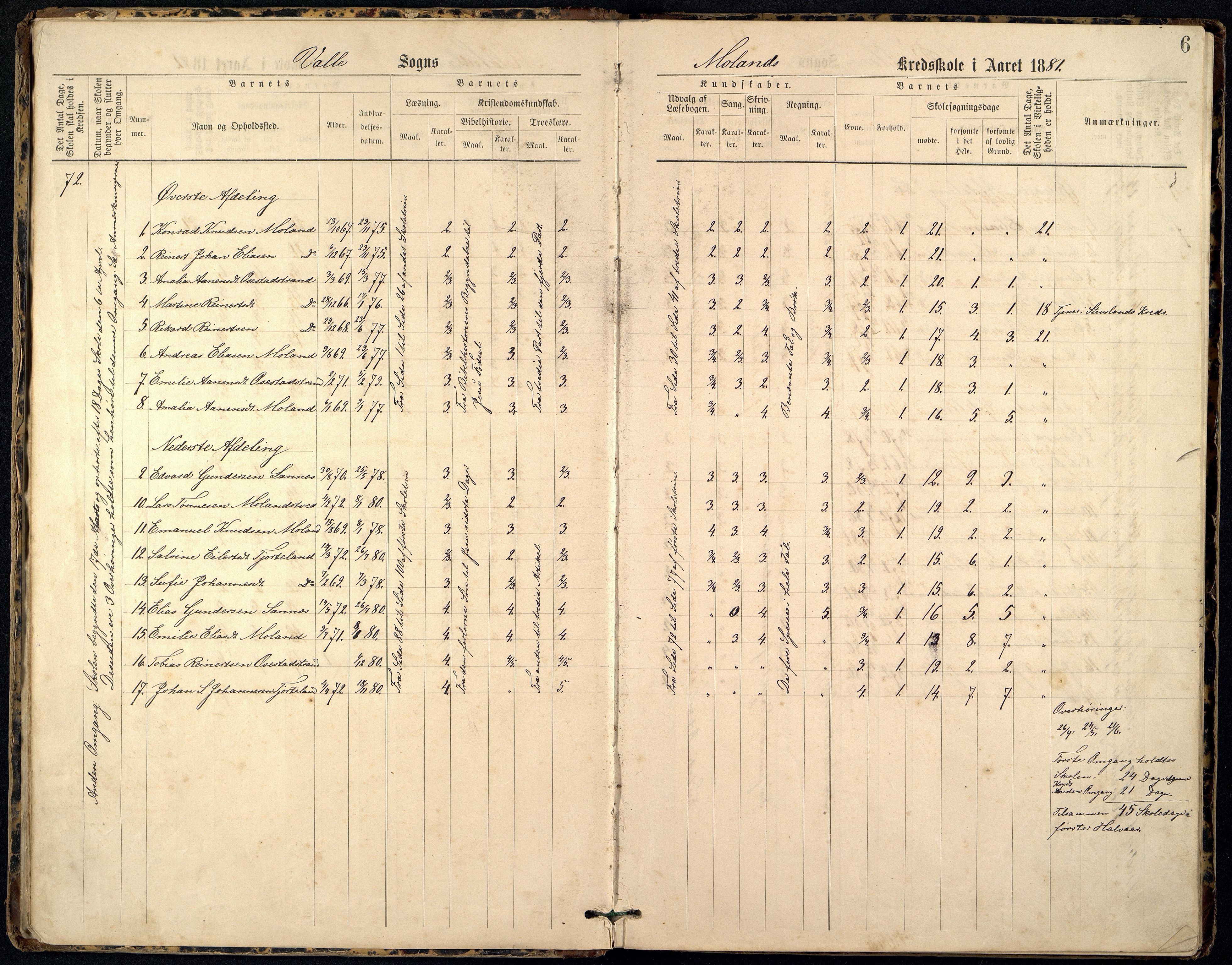 Sør-Audnedal kommune - Moland Skole, ARKSOR/1029SØ557/G/L0001: Skoleprotokoll, 1880-1900