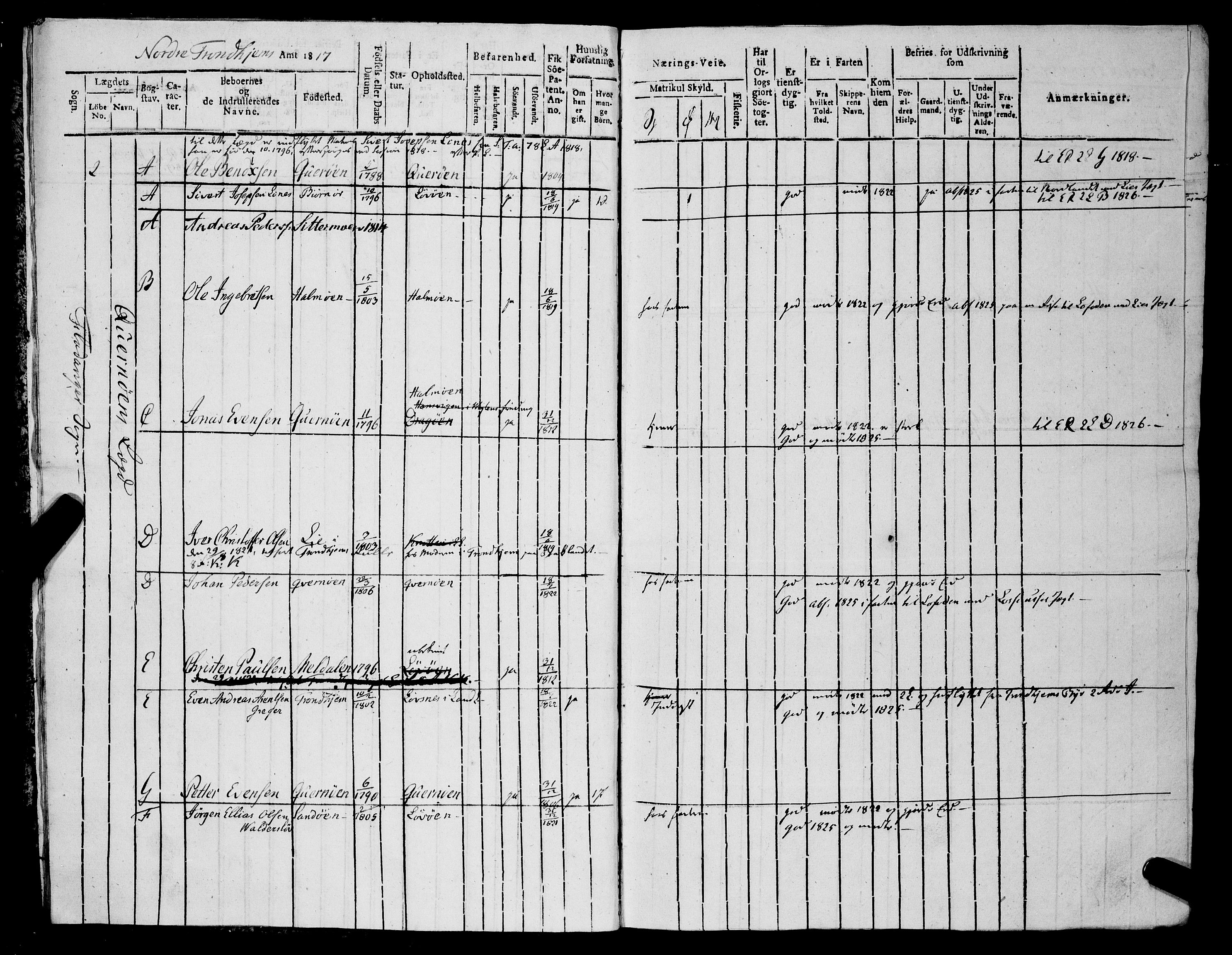 Sjøinnrulleringen - Trondhjemske distrikt, AV/SAT-A-5121/01/L0319/0001: -- / Hovedrulle, for Nordre Trondhjems amt, Namdalens fogderi, 1817
