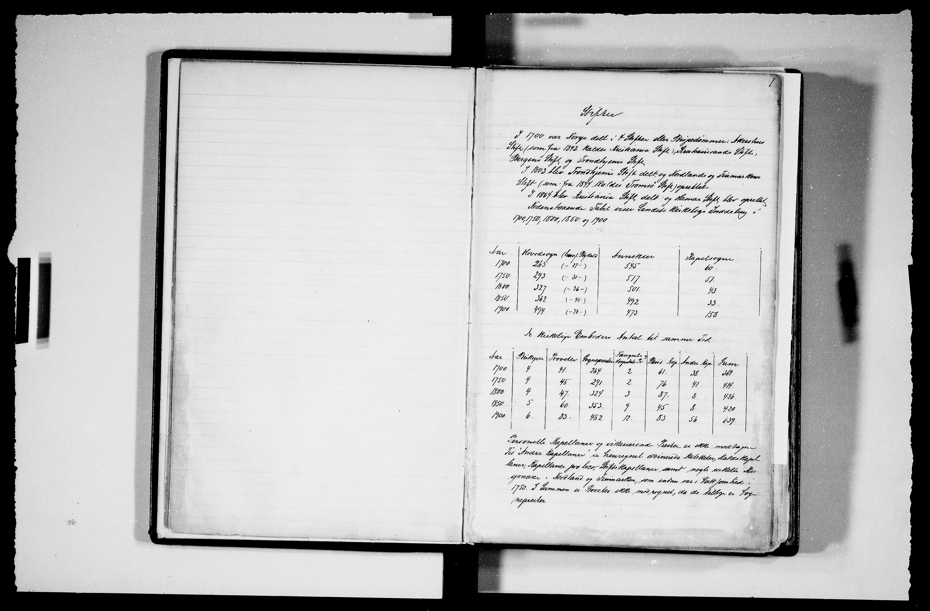 Manuskriptsamlingen, RA/EA-3667/F/L0111a: Schiørn, Fredrik; Den norske kirkes embeter og prester 1700-1900, Embeter, 1700-1900, s. 1