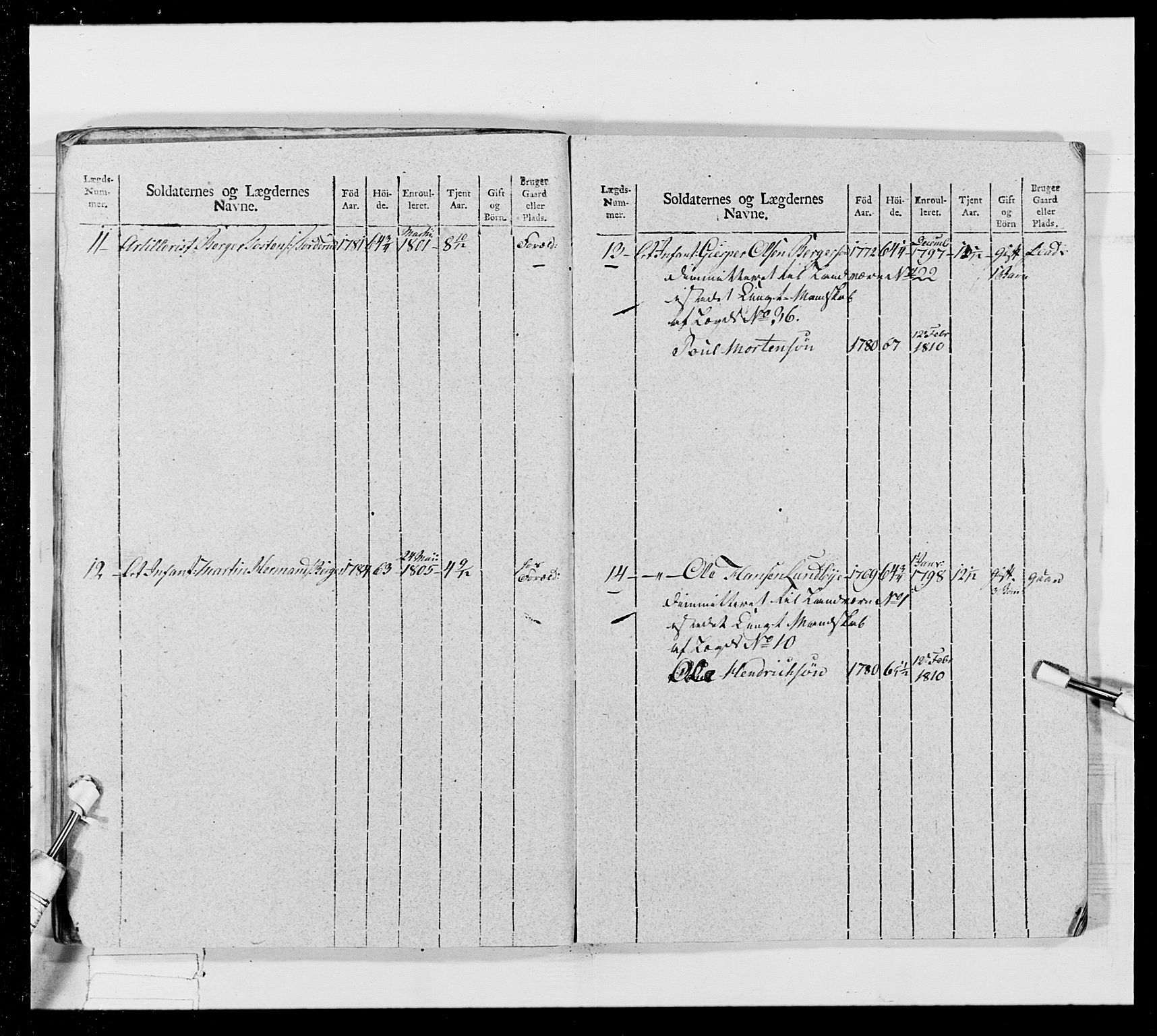 Generalitets- og kommissariatskollegiet, Det kongelige norske kommissariatskollegium, AV/RA-EA-5420/E/Eh/L0024: Norske jegerkorps, 1810-1812, s. 361