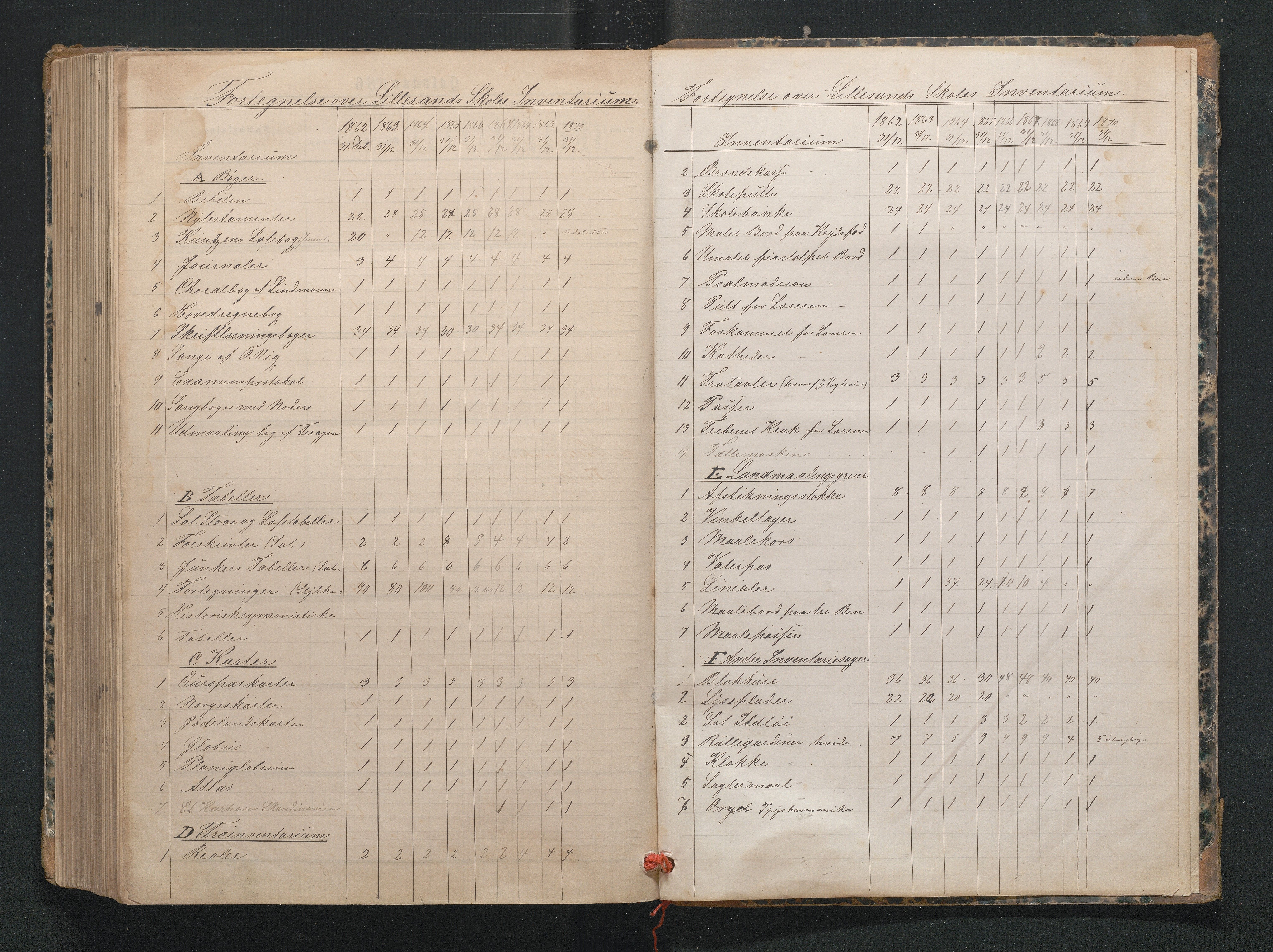 Lillesand kommune, AAMA/KA0926-PK/1/09/L0019: Lillesand Borger og Almueskole - Karakterprotokoll, 1862-1868, s. 291