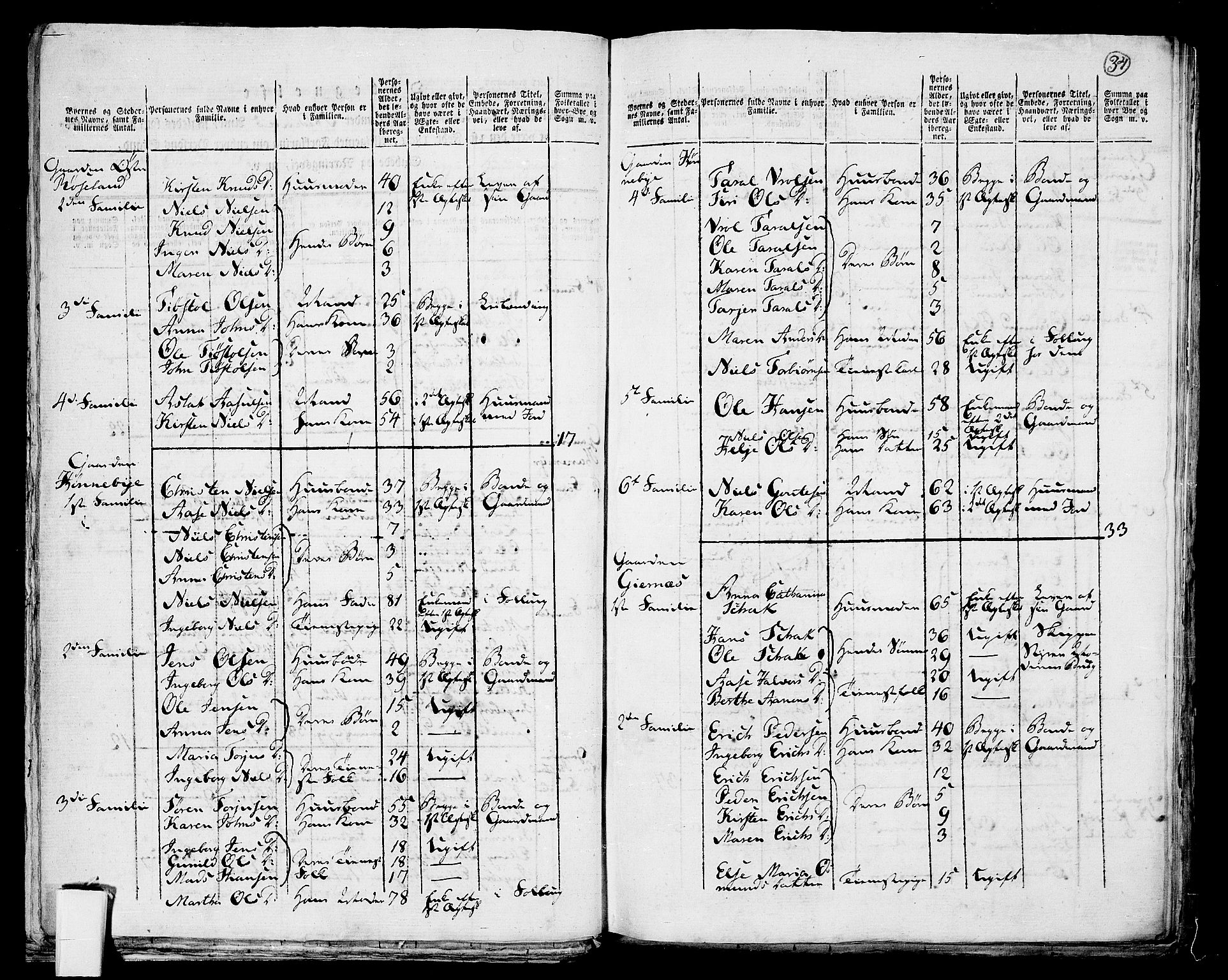 RA, Folketelling 1801 for 0901P Risør prestegjeld, 1801, s. 33b-34a