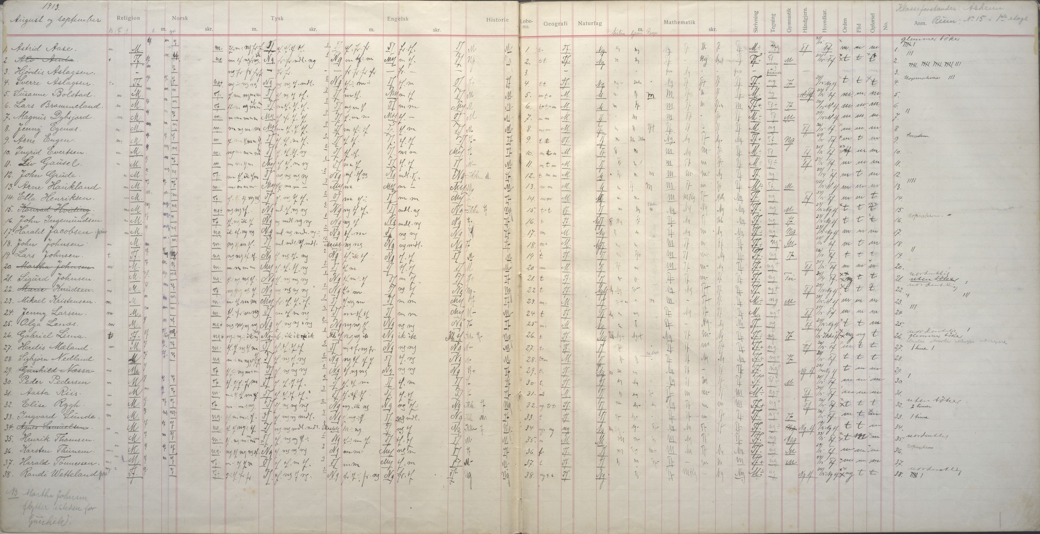 PA-0428, Storms skole, BYST/A-1479/G/Ga/L0015A: Karakterprotokoll -2 middelklasse A, 1913-1914