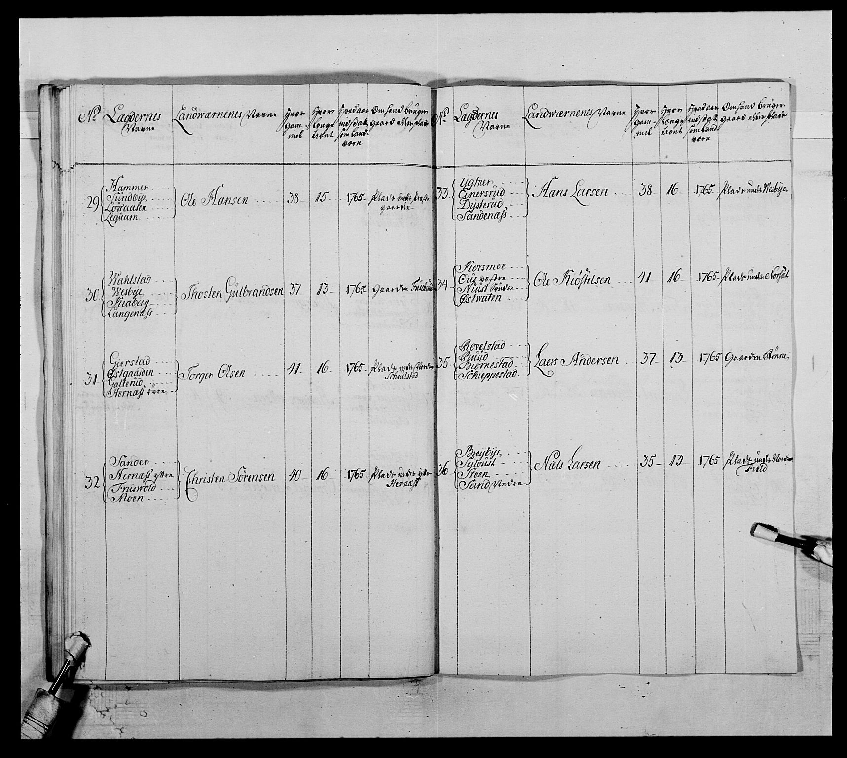 Kommanderende general (KG I) med Det norske krigsdirektorium, RA/EA-5419/E/Ea/L0504: 1. Opplandske regiment, 1767, s. 132