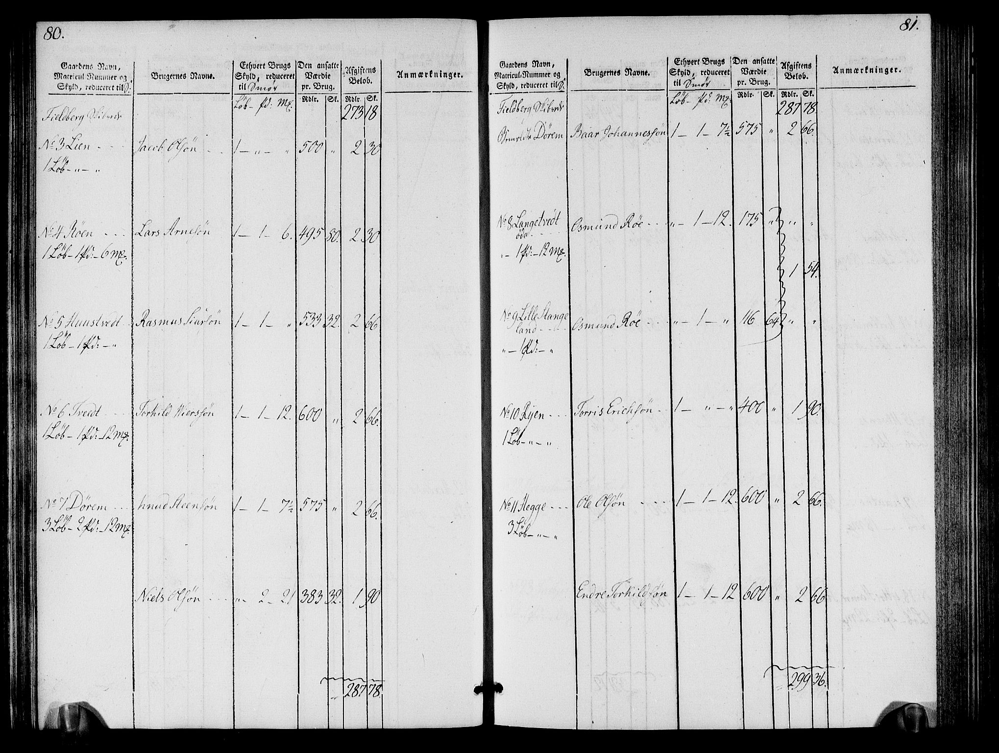 Rentekammeret inntil 1814, Realistisk ordnet avdeling, RA/EA-4070/N/Ne/Nea/L0109: Sunnhordland og Hardanger fogderi. Oppebørselsregister, 1803-1804, s. 43