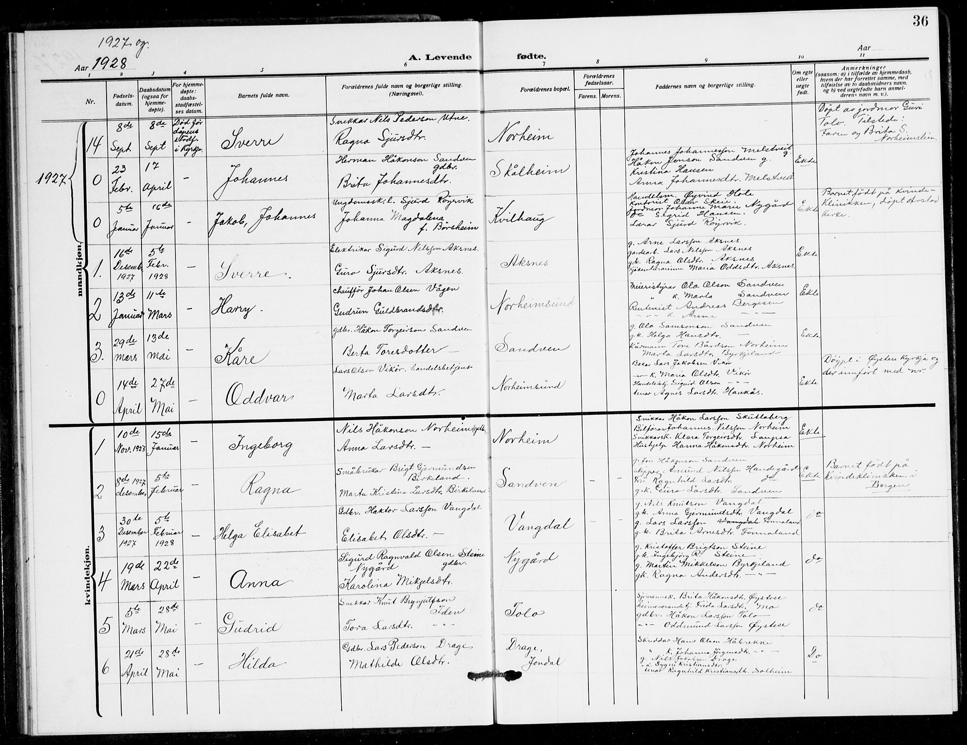 Kvam sokneprestembete, AV/SAB-A-76201/H/Hab: Klokkerbok nr. B 4, 1917-1945, s. 36
