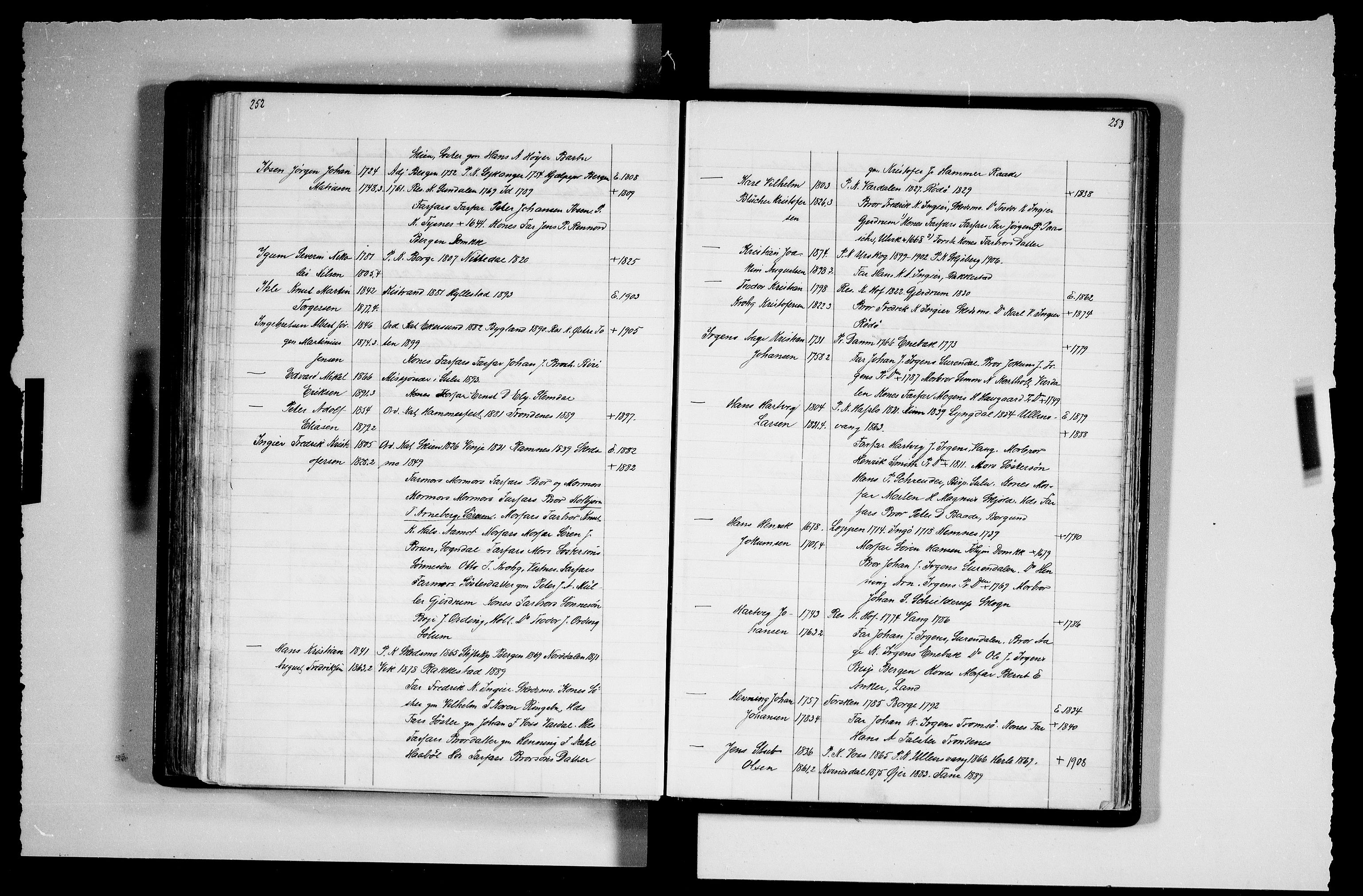 Manuskriptsamlingen, RA/EA-3667/F/L0111b: Schiørn, Fredrik; Den norske kirkes embeter og prester 1700-1900, Prester A-K, 1700-1900, s. 252-253