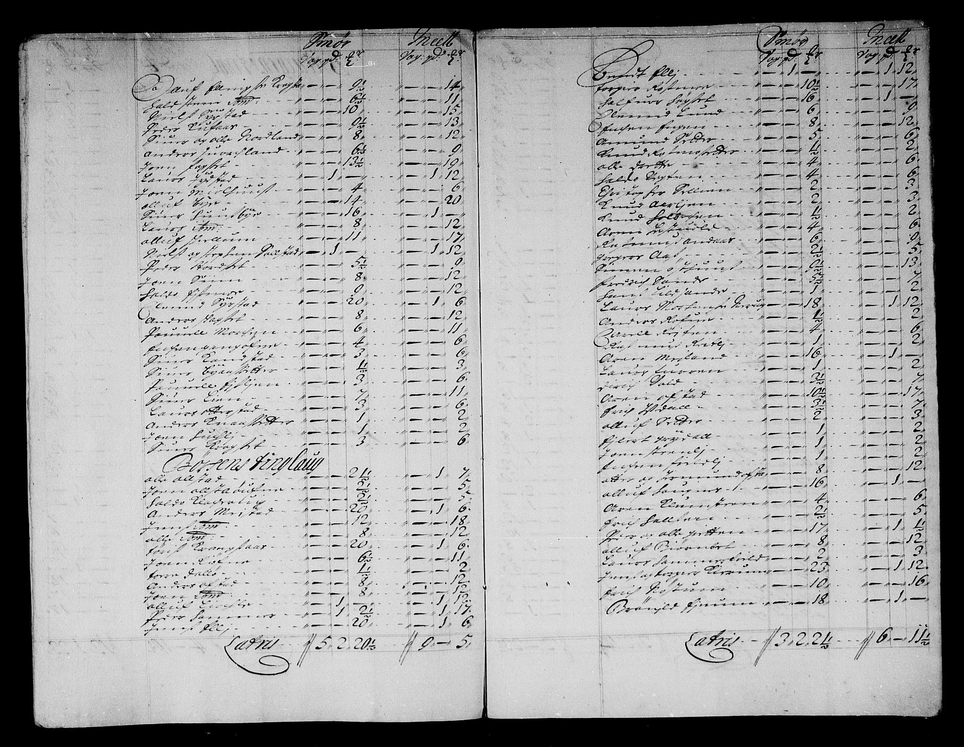Rentekammeret inntil 1814, Reviderte regnskaper, Stiftamtstueregnskaper, Trondheim stiftamt og Nordland amt, AV/RA-EA-6044/R/Rg/L0083: Trondheim stiftamt og Nordland amt, 1686