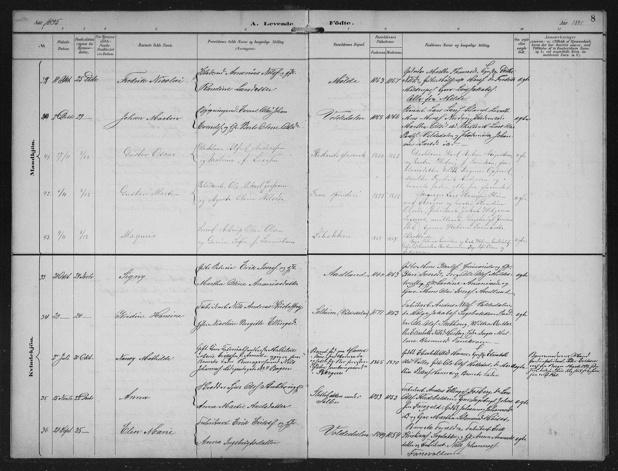 Fana Sokneprestembete, AV/SAB-A-75101/H/Hab/Haba/L0003: Klokkerbok nr. A 3, 1895-1902, s. 8