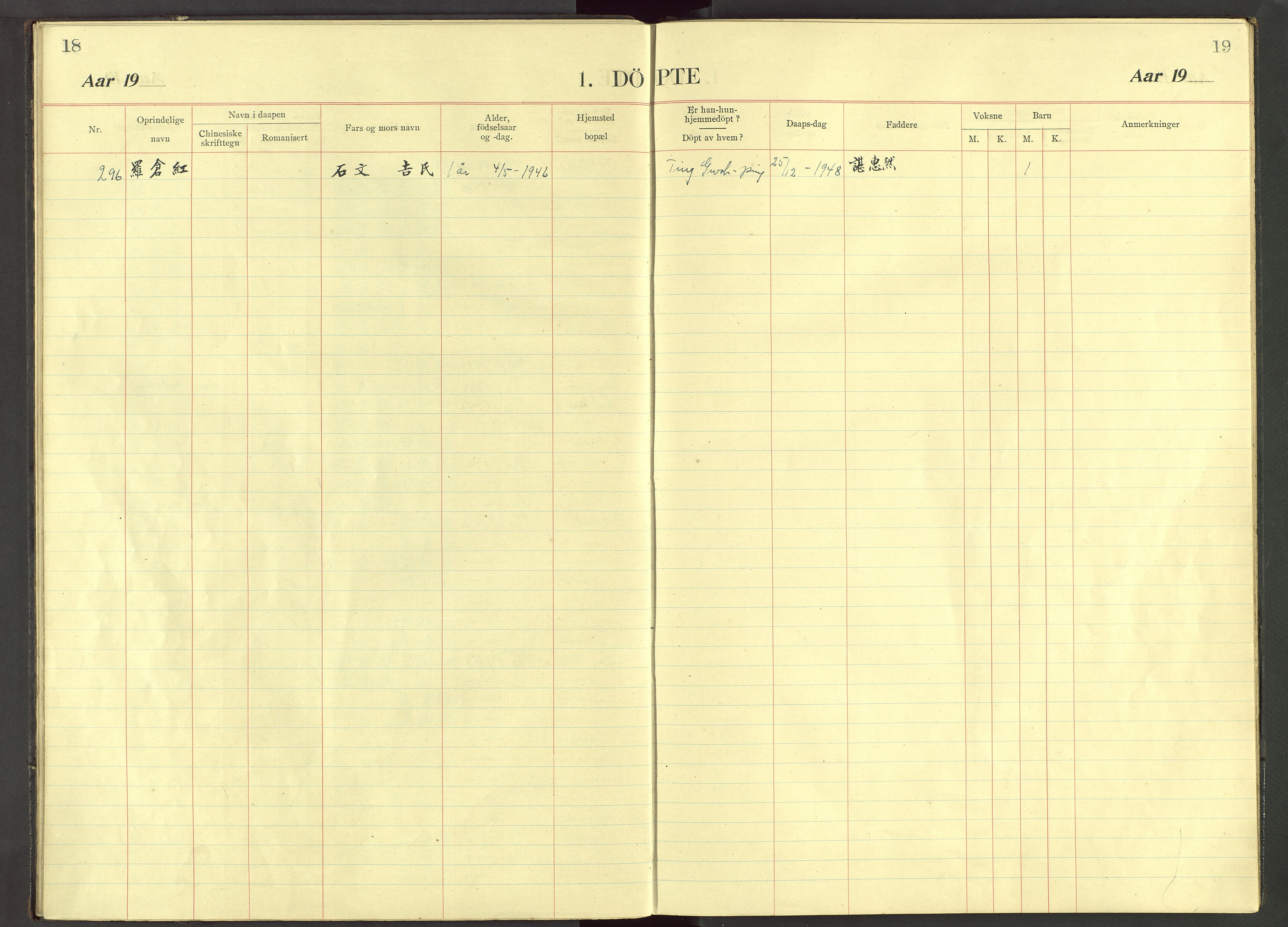 Det Norske Misjonsselskap - utland - Kina (Hunan), VID/MA-A-1065/Dm/L0081: Ministerialbok nr. 119, 1915-1948, s. 18-19