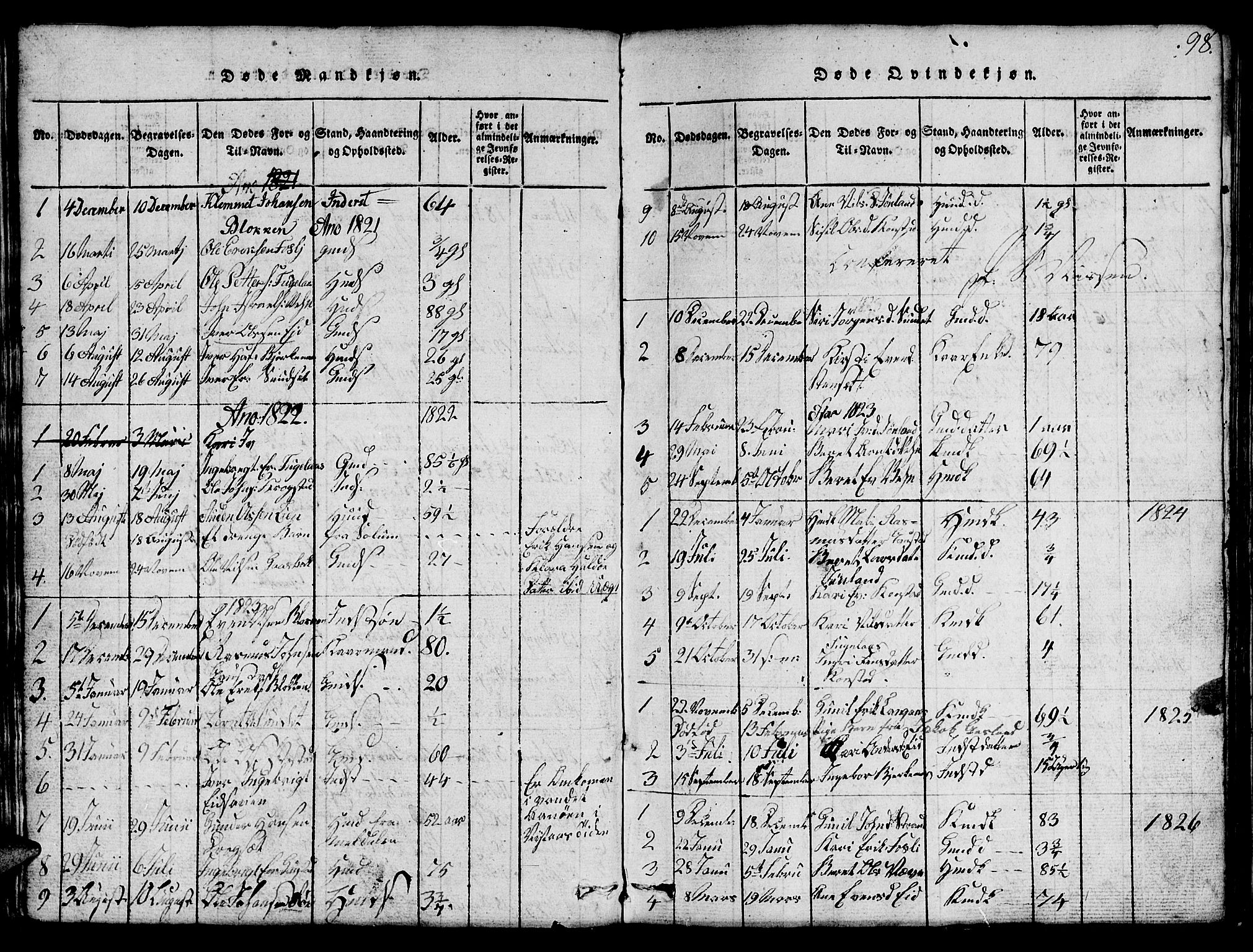 Ministerialprotokoller, klokkerbøker og fødselsregistre - Sør-Trøndelag, AV/SAT-A-1456/694/L1130: Klokkerbok nr. 694C02, 1816-1857, s. 98