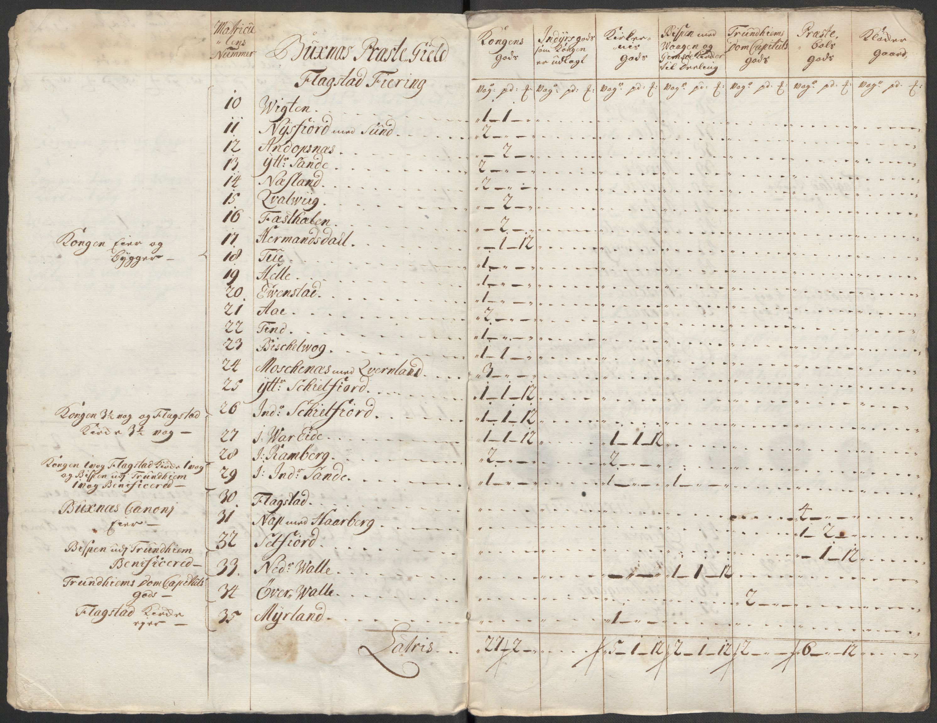 Rentekammeret inntil 1814, Reviderte regnskaper, Fogderegnskap, AV/RA-EA-4092/R67/L4684: Fogderegnskap Vesterålen, Andenes og Lofoten, 1718, s. 97