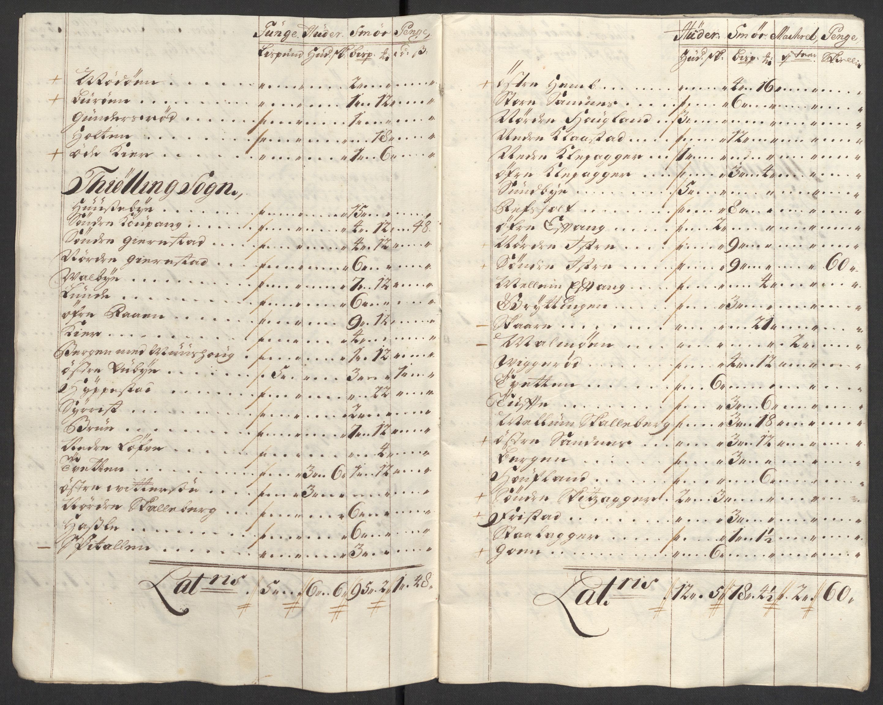 Rentekammeret inntil 1814, Reviderte regnskaper, Fogderegnskap, AV/RA-EA-4092/R33/L1981: Fogderegnskap Larvik grevskap, 1709-1710, s. 170