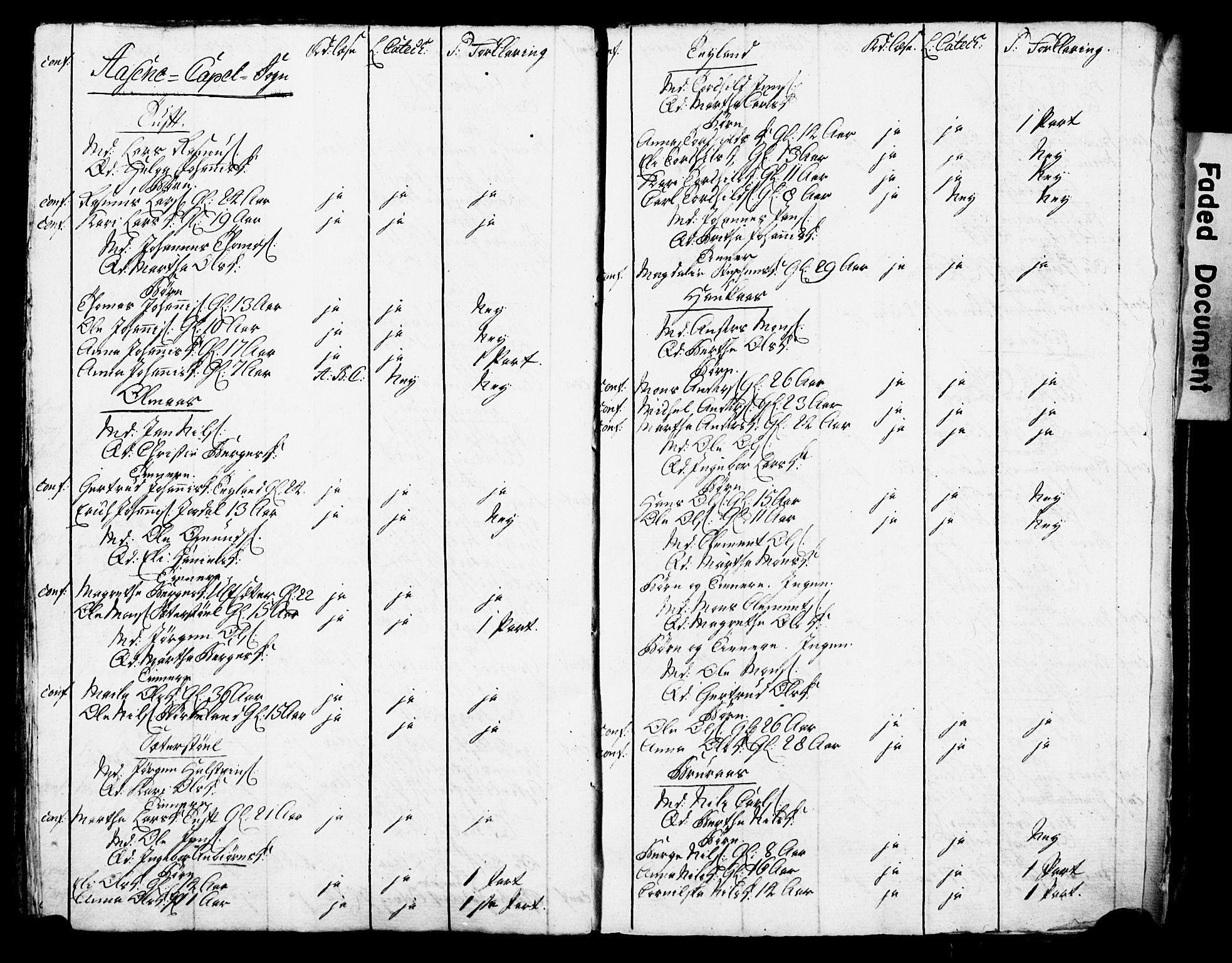 Bjørgvin biskop, AV/SAB-A-5601/Hc/L0001: Manntalslister frå Søndre Bergenhus amt, 1775