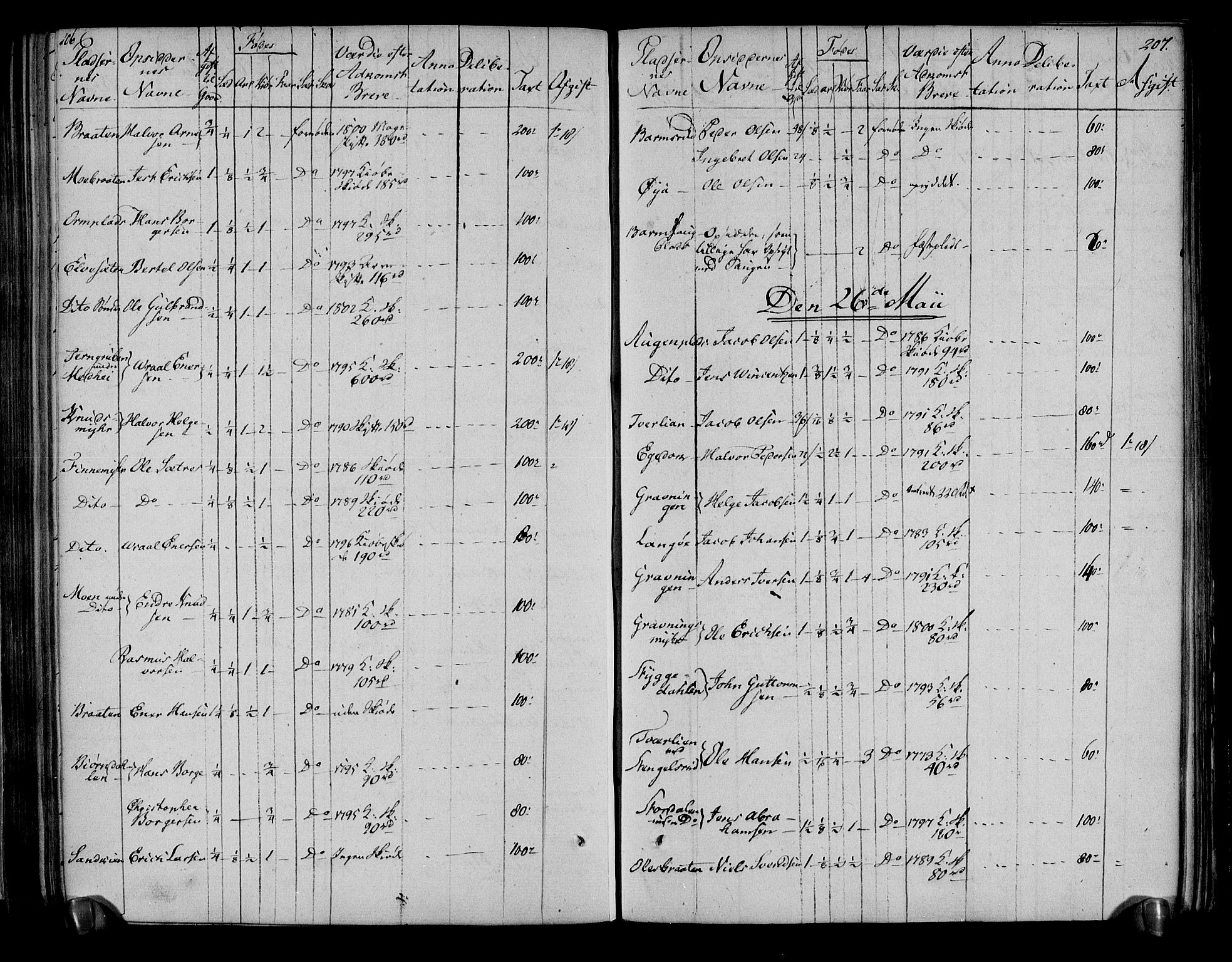 Rentekammeret inntil 1814, Realistisk ordnet avdeling, AV/RA-EA-4070/N/Ne/Nea/L0051: Numedal og Sandsvær fogderi. Deliberasjonsprotokoll, 1803, s. 108