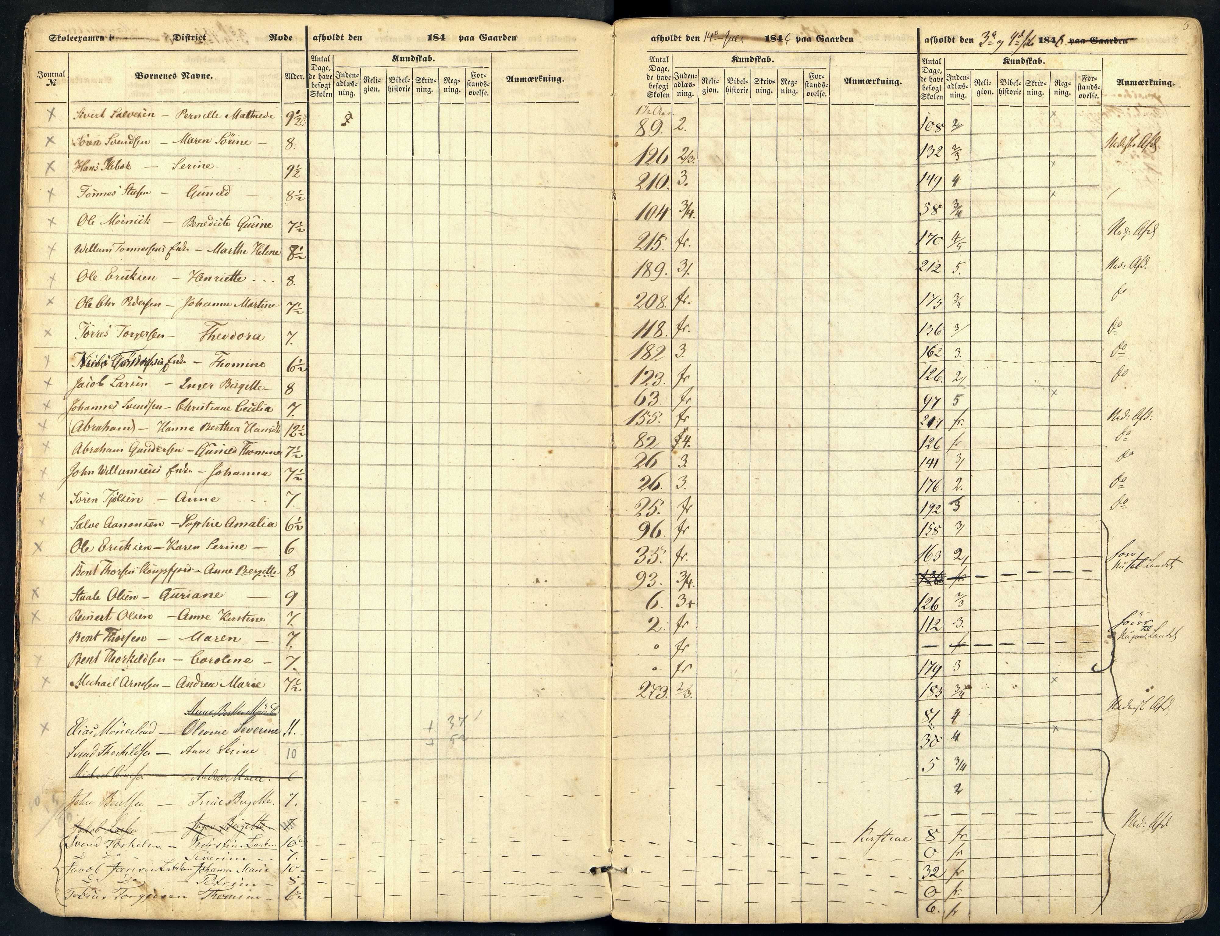 Mandal By - Skolestyret, ARKSOR/1002MG510/G/L0001: Eksamensprotokoll, 1844-1852