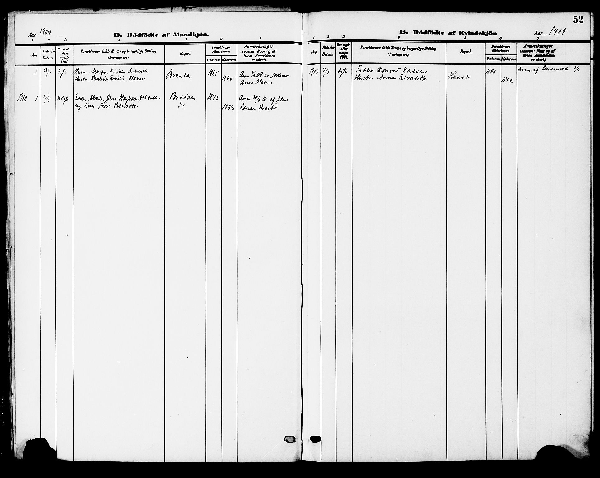 Ministerialprotokoller, klokkerbøker og fødselsregistre - Nordland, SAT/A-1459/830/L0464: Klokkerbok nr. 830C06, 1906-1925, s. 52