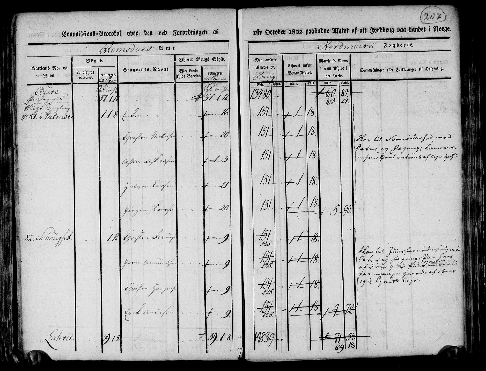 Rentekammeret inntil 1814, Realistisk ordnet avdeling, AV/RA-EA-4070/N/Ne/Nea/L0130: til 0132: Nordmøre fogderi. Kommisjonsprotokoll, 1803, s. 206