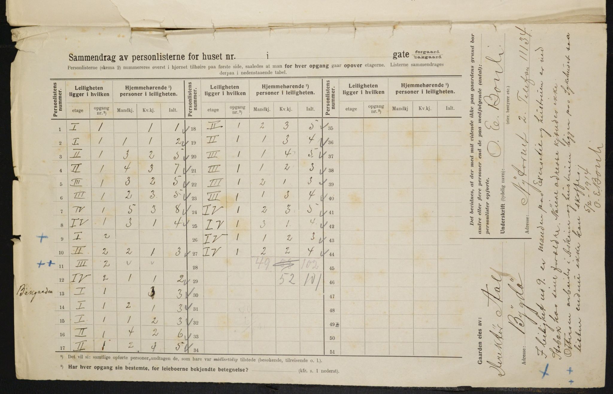 OBA, Kommunal folketelling 1.2.1914 for Kristiania, 1914, s. 9999