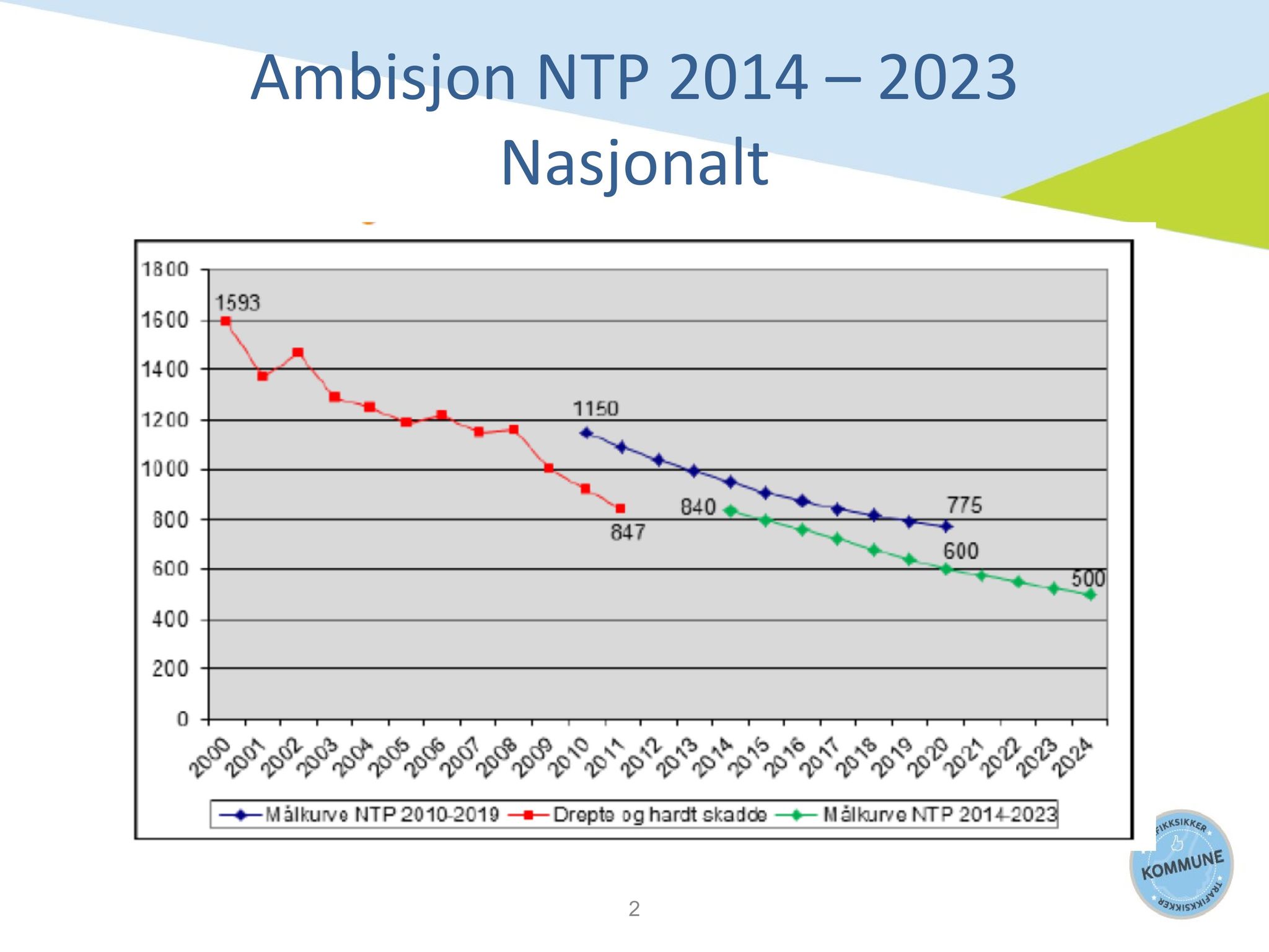 Klæbu Kommune, TRKO/KK/06-UM/L004: Utvalg for miljø - Møtedokumenter 2017, 2017, s. 602