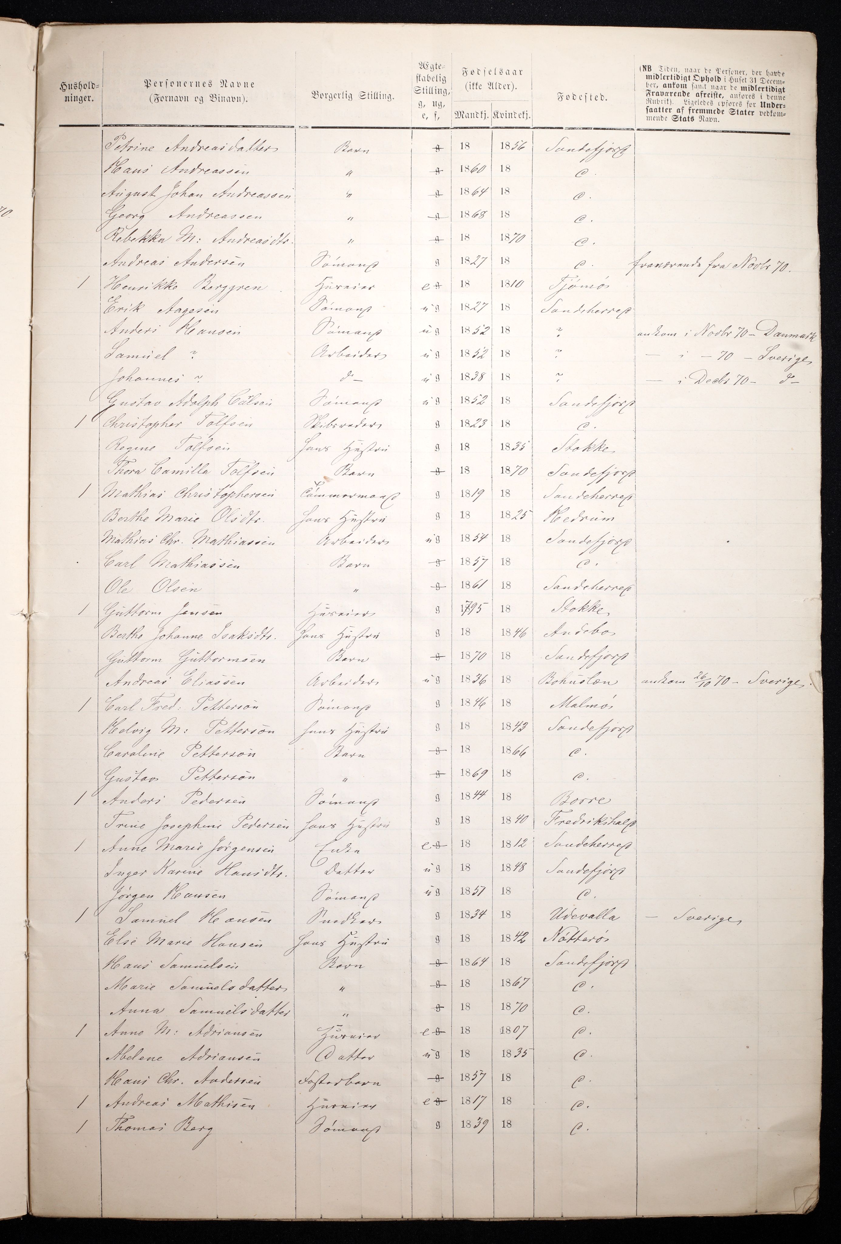 RA, Folketelling 1870 for 0706 Sandefjord kjøpstad, 1870, s. 9