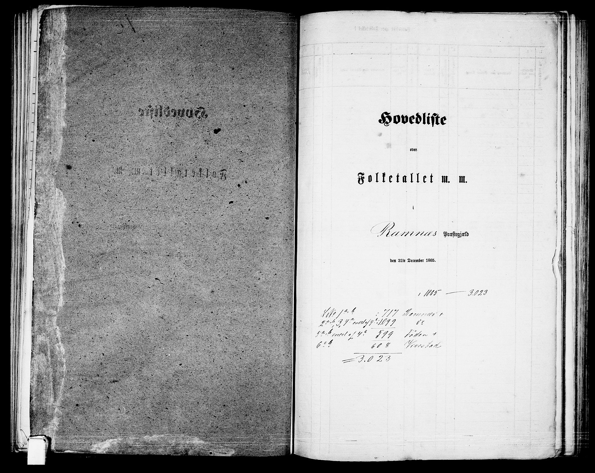RA, Folketelling 1865 for 0718P Ramnes prestegjeld, 1865, s. 6
